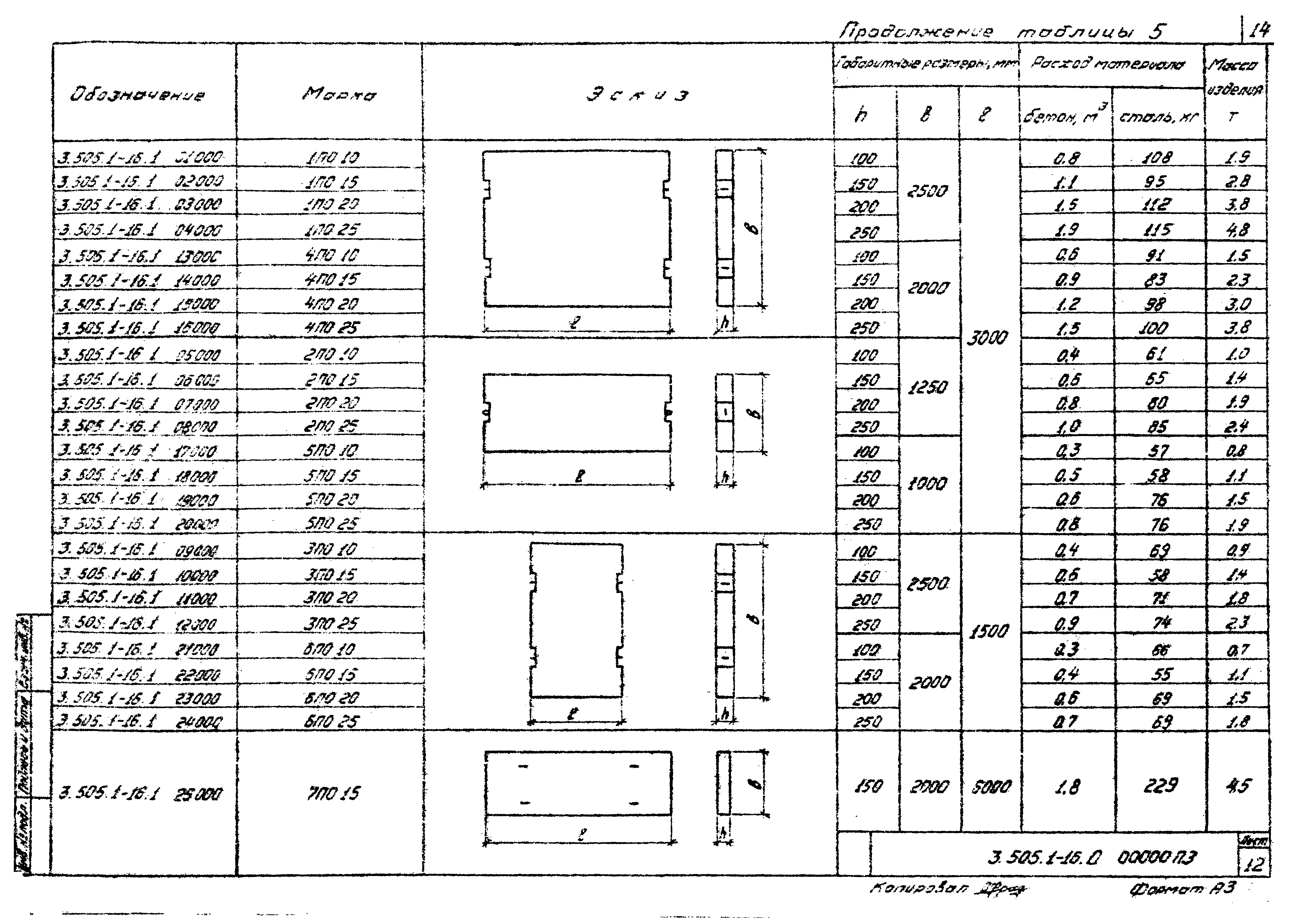 Серия 3.505.1-16