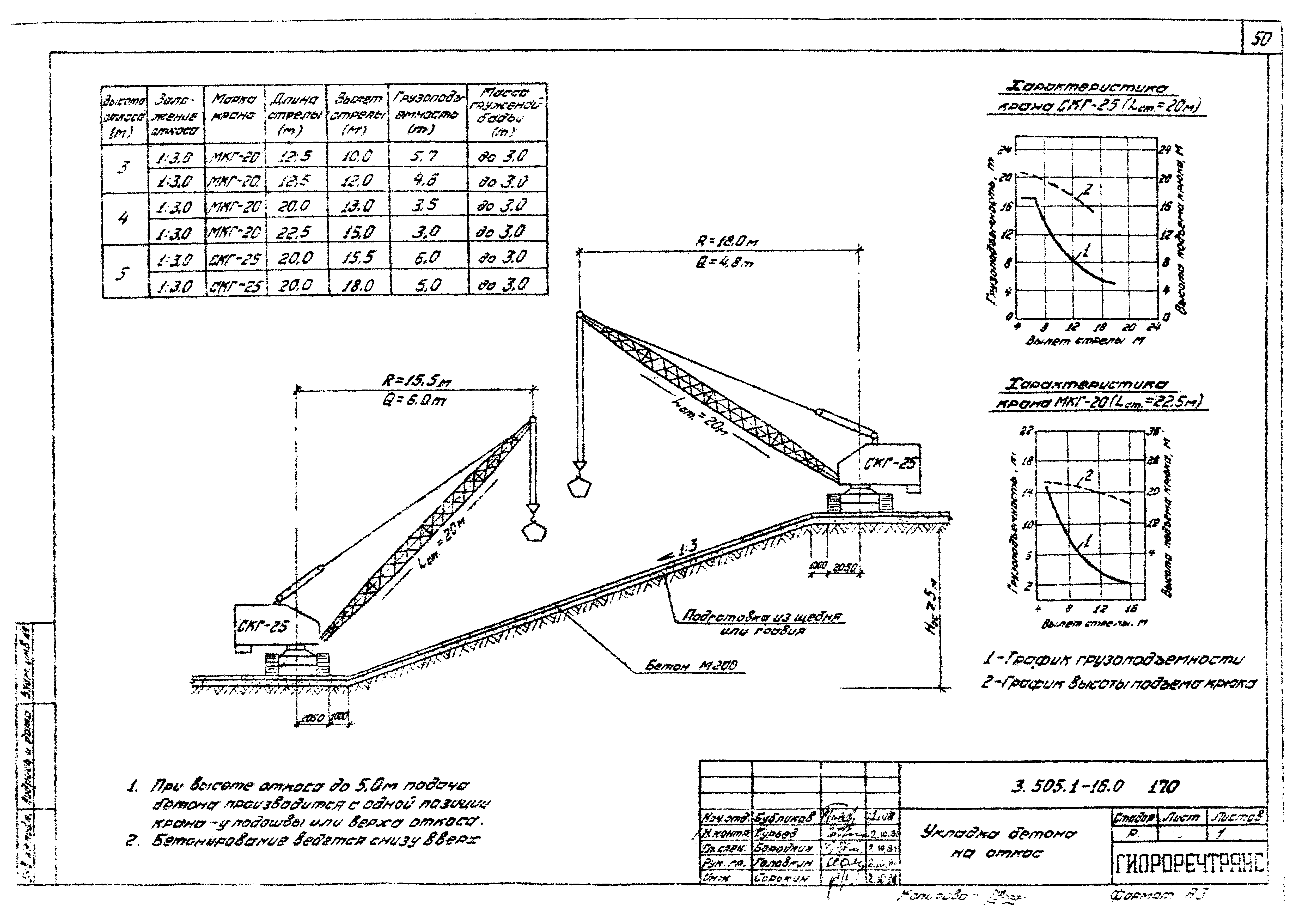 Серия 3.505.1-16