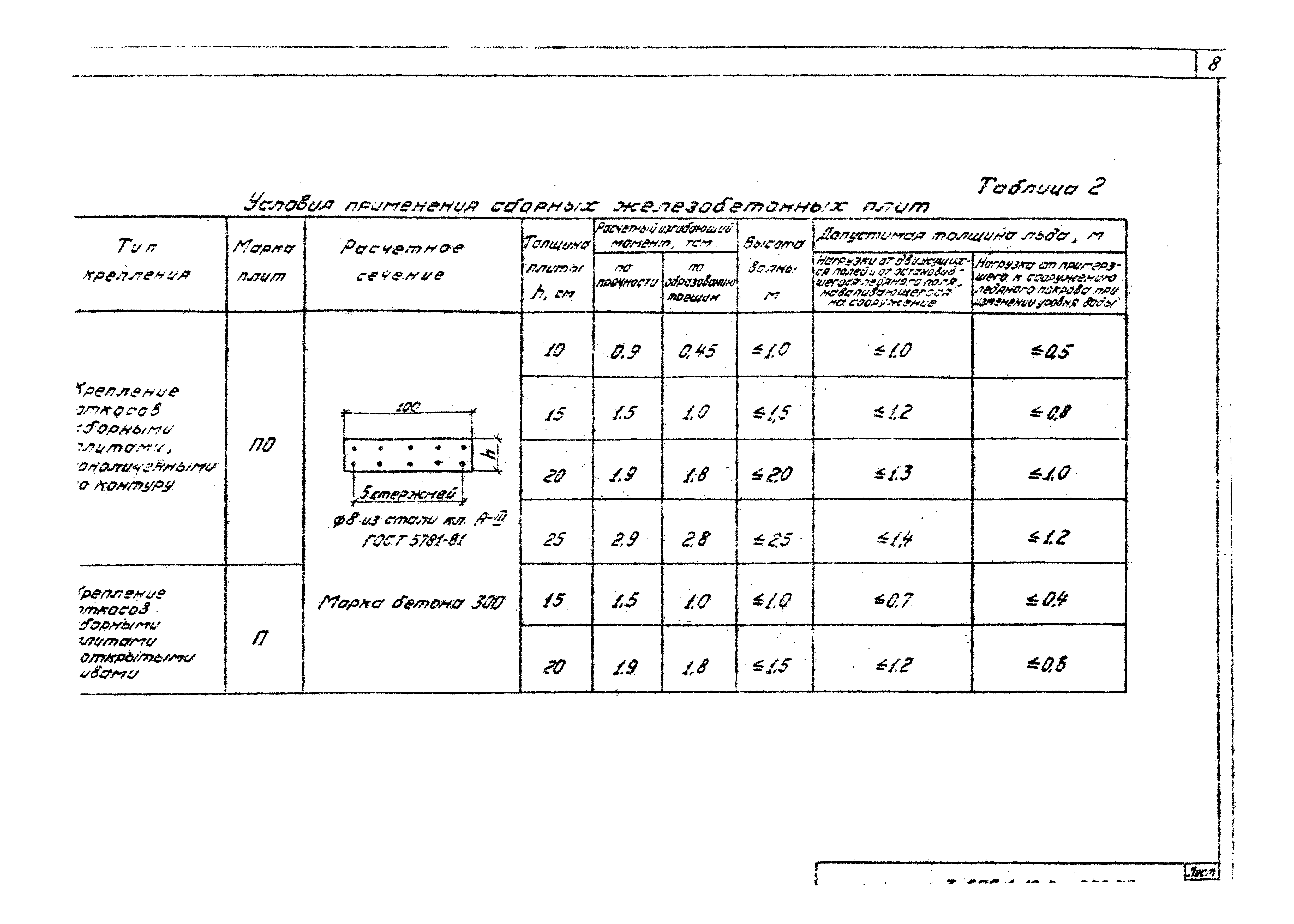 Серия 3.505.1-16