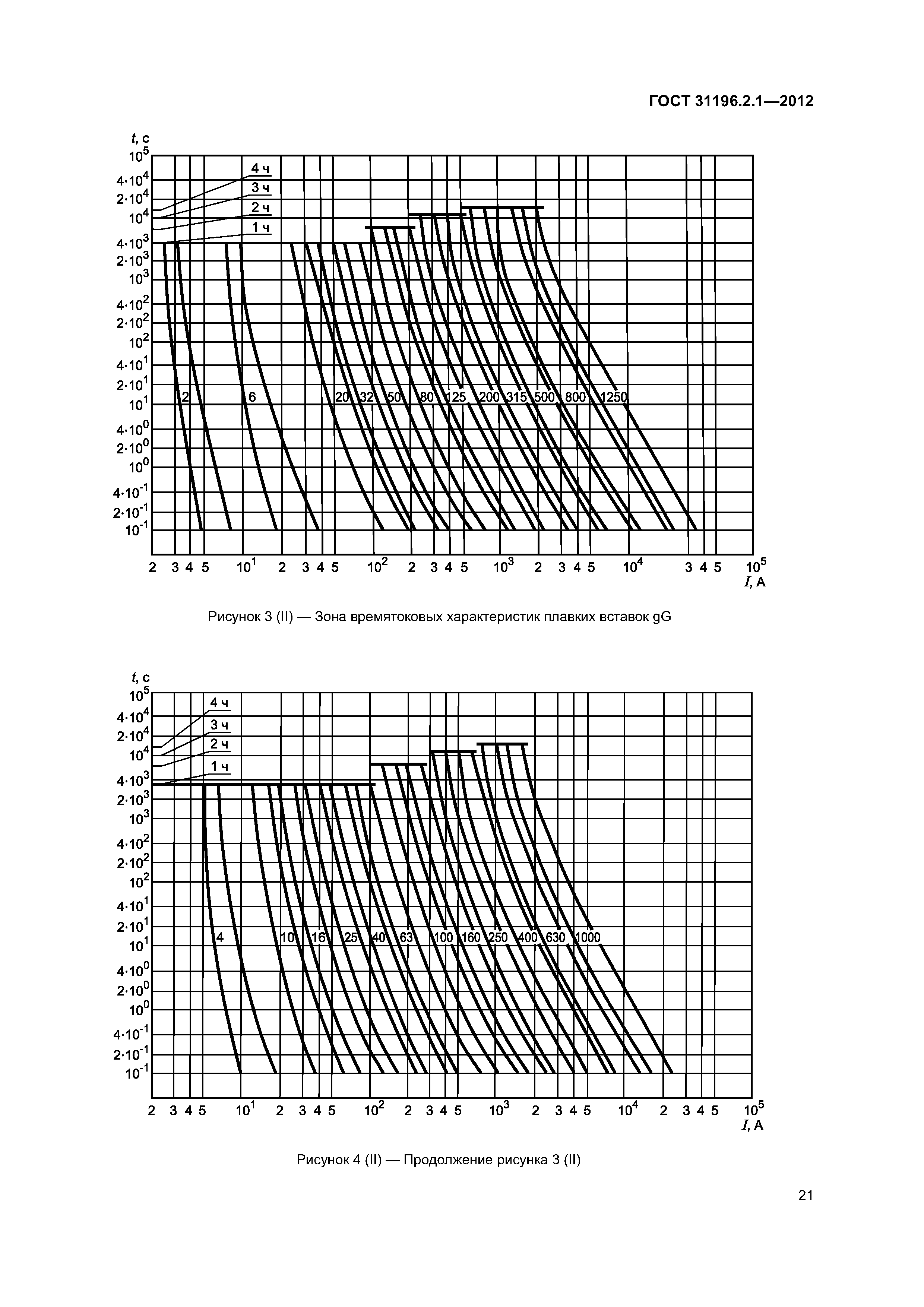 ГОСТ 31196.2.1-2012