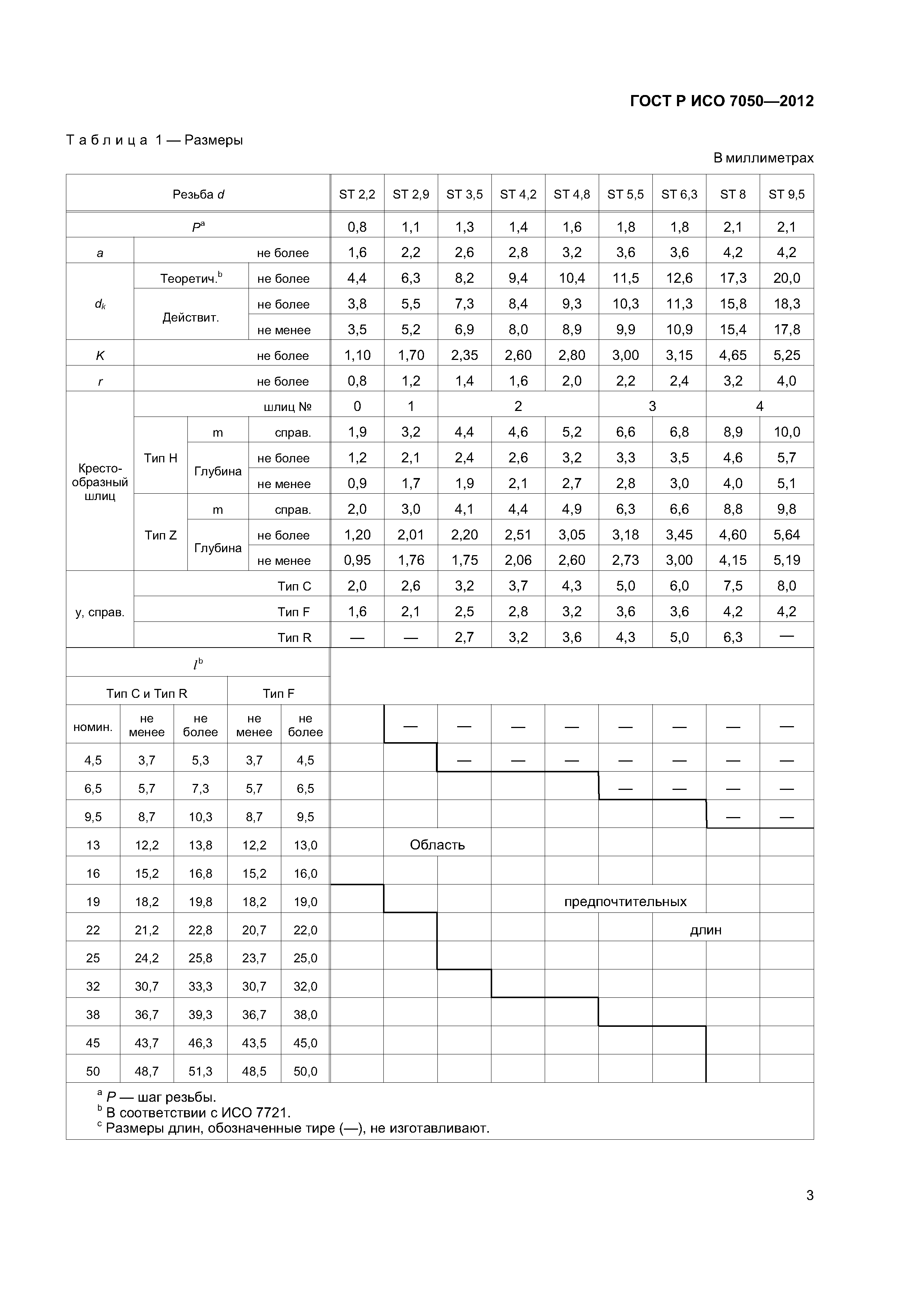 ГОСТ Р ИСО 7050-2012