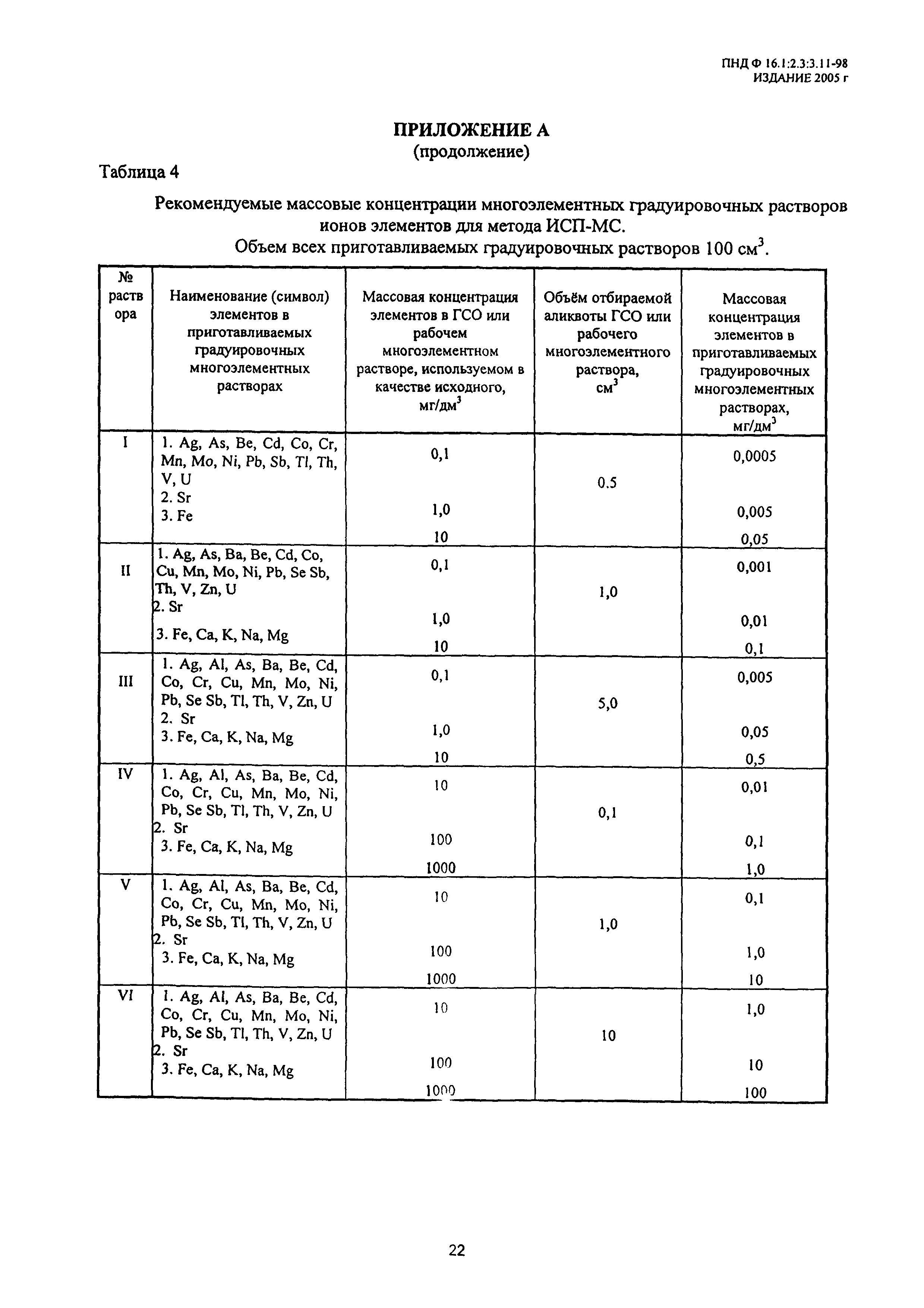 ПНД Ф 16.1:2.3:3.11-98