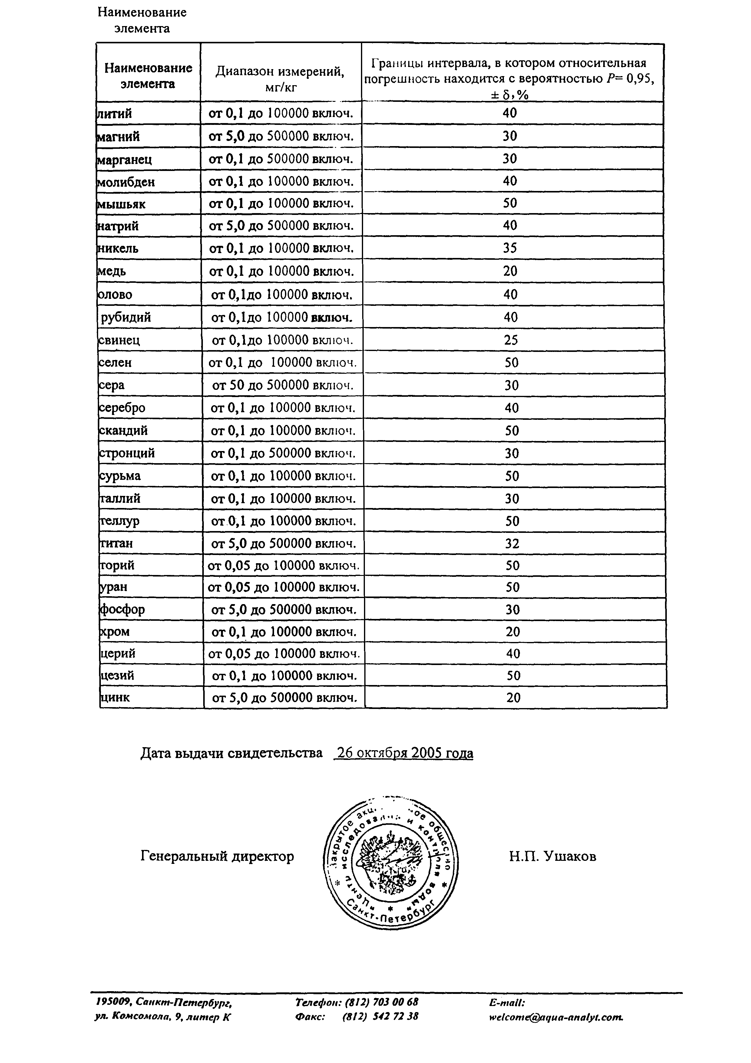 ПНД Ф 16.1:2.3:3.11-98