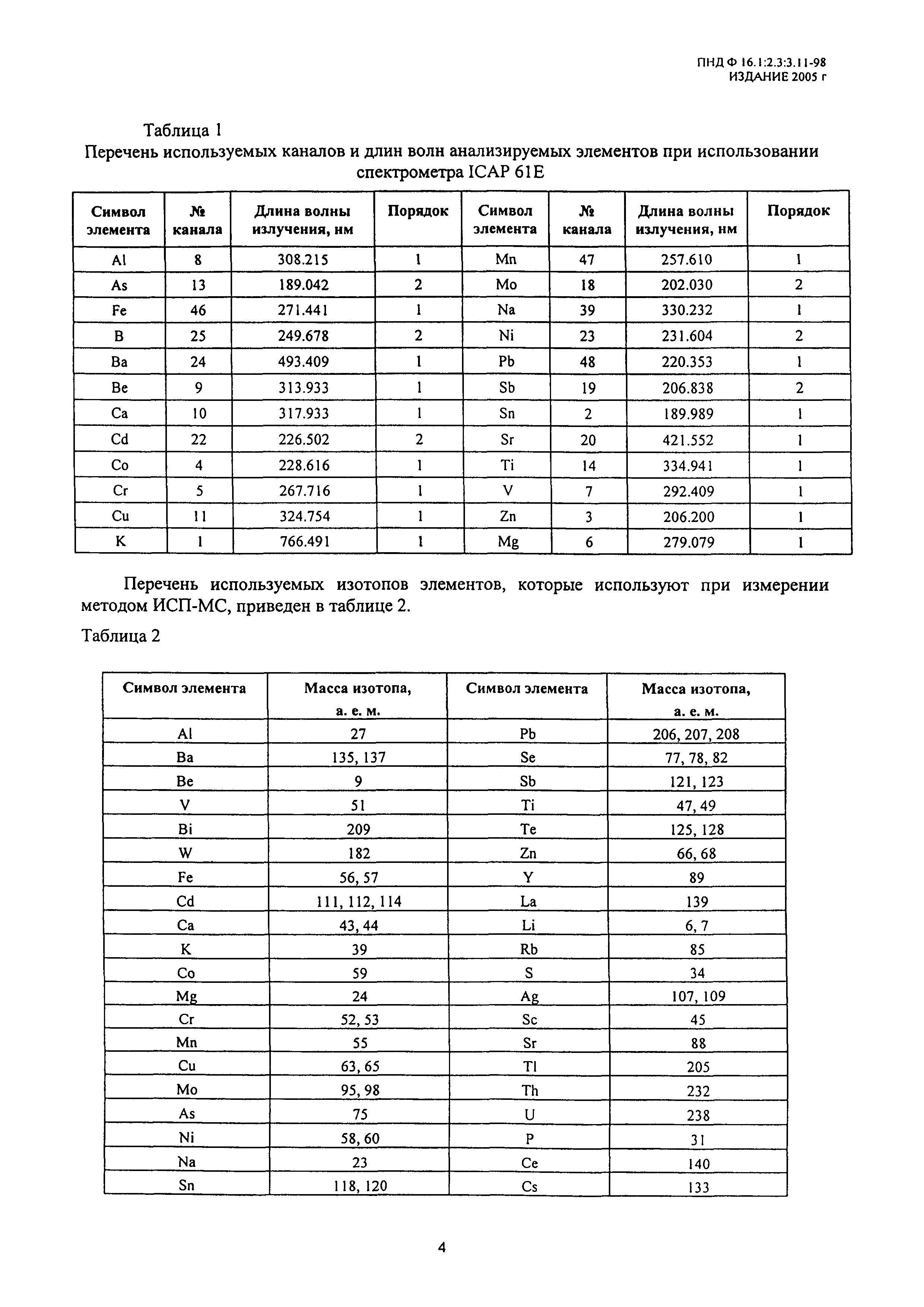 ПНД Ф 16.1:2.3:3.11-98