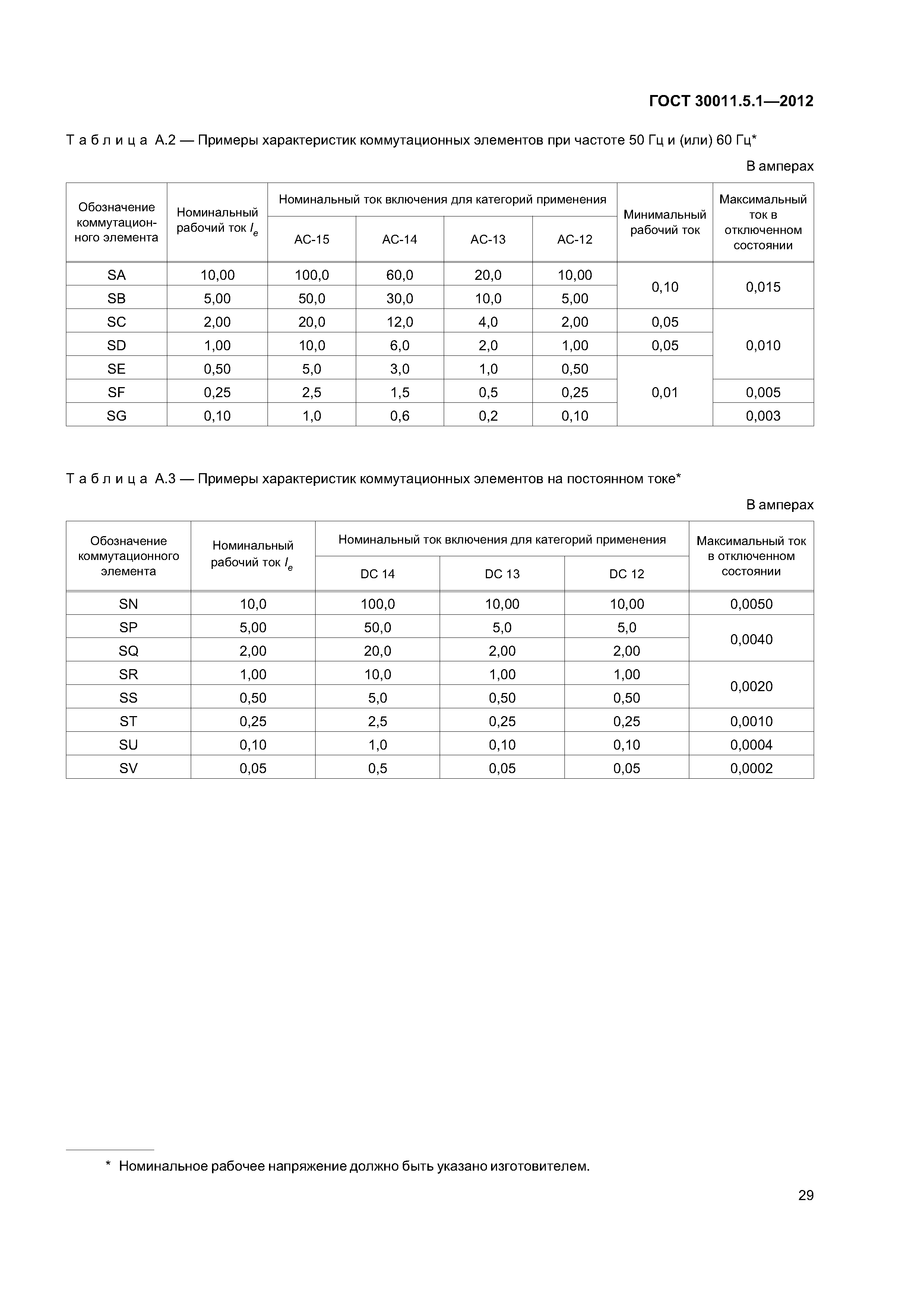 ГОСТ 30011.5.1-2012