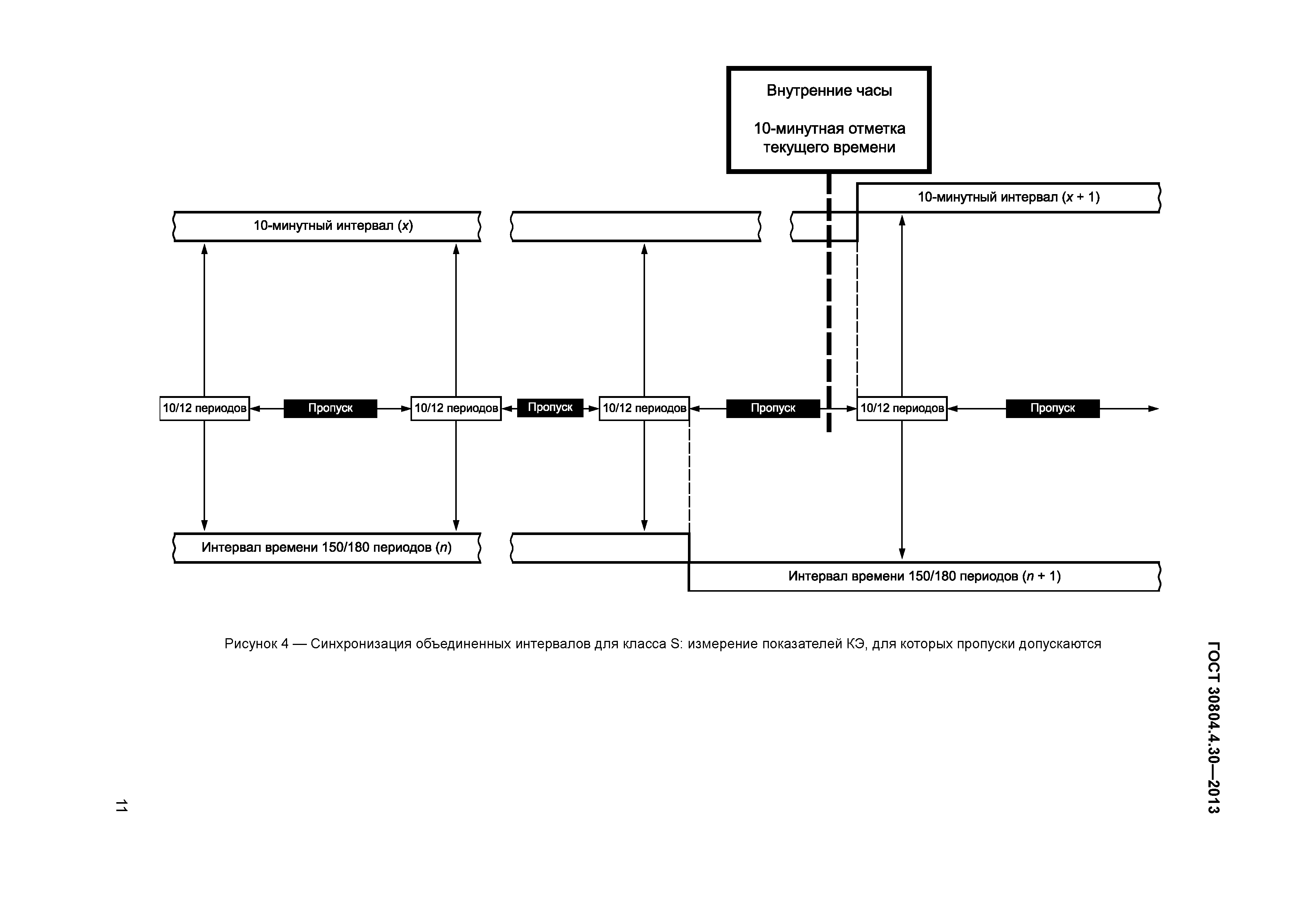 ГОСТ 30804.4.30-2013
