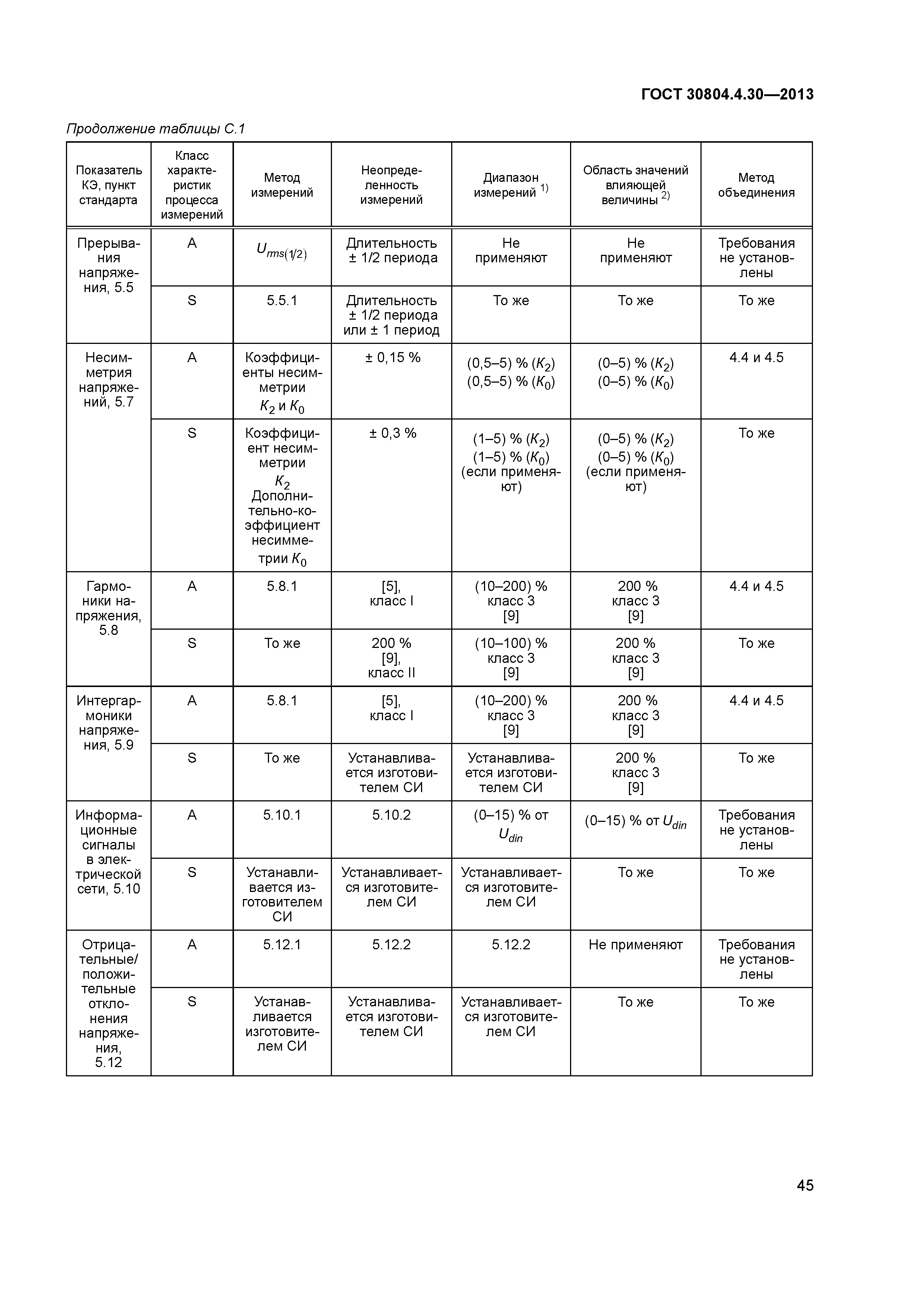 ГОСТ 30804.4.30-2013