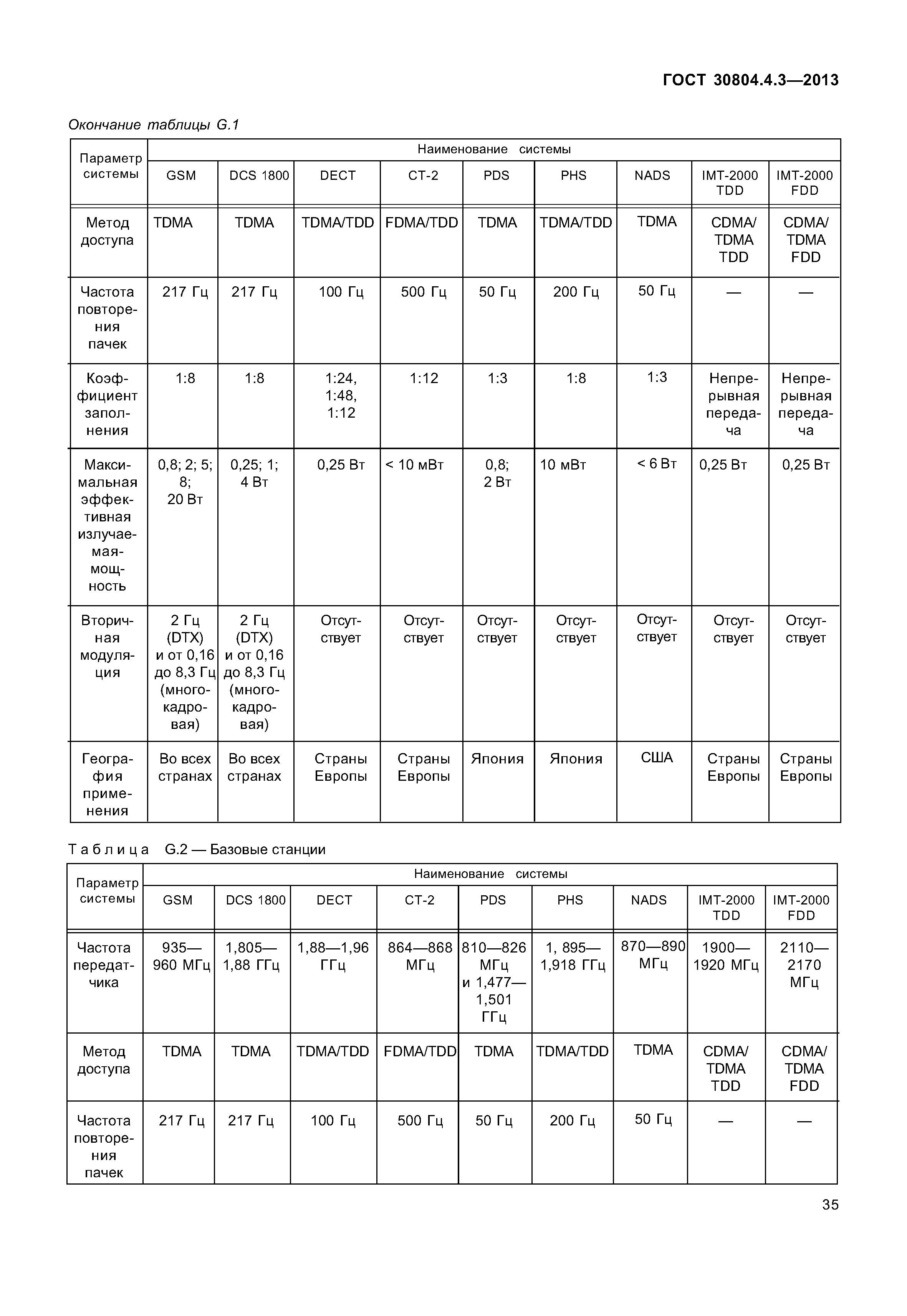 ГОСТ 30804.4.3-2013