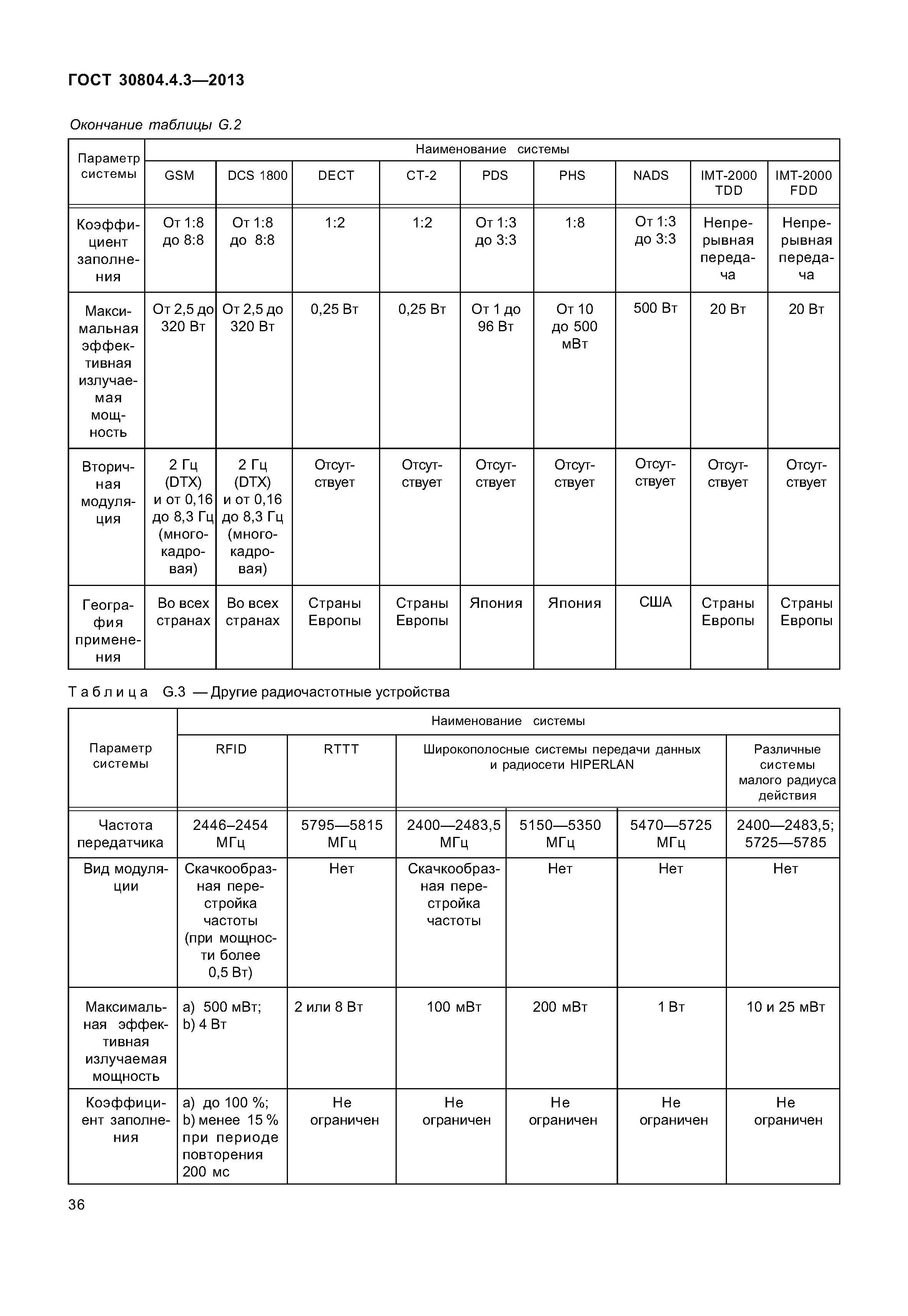 ГОСТ 30804.4.3-2013