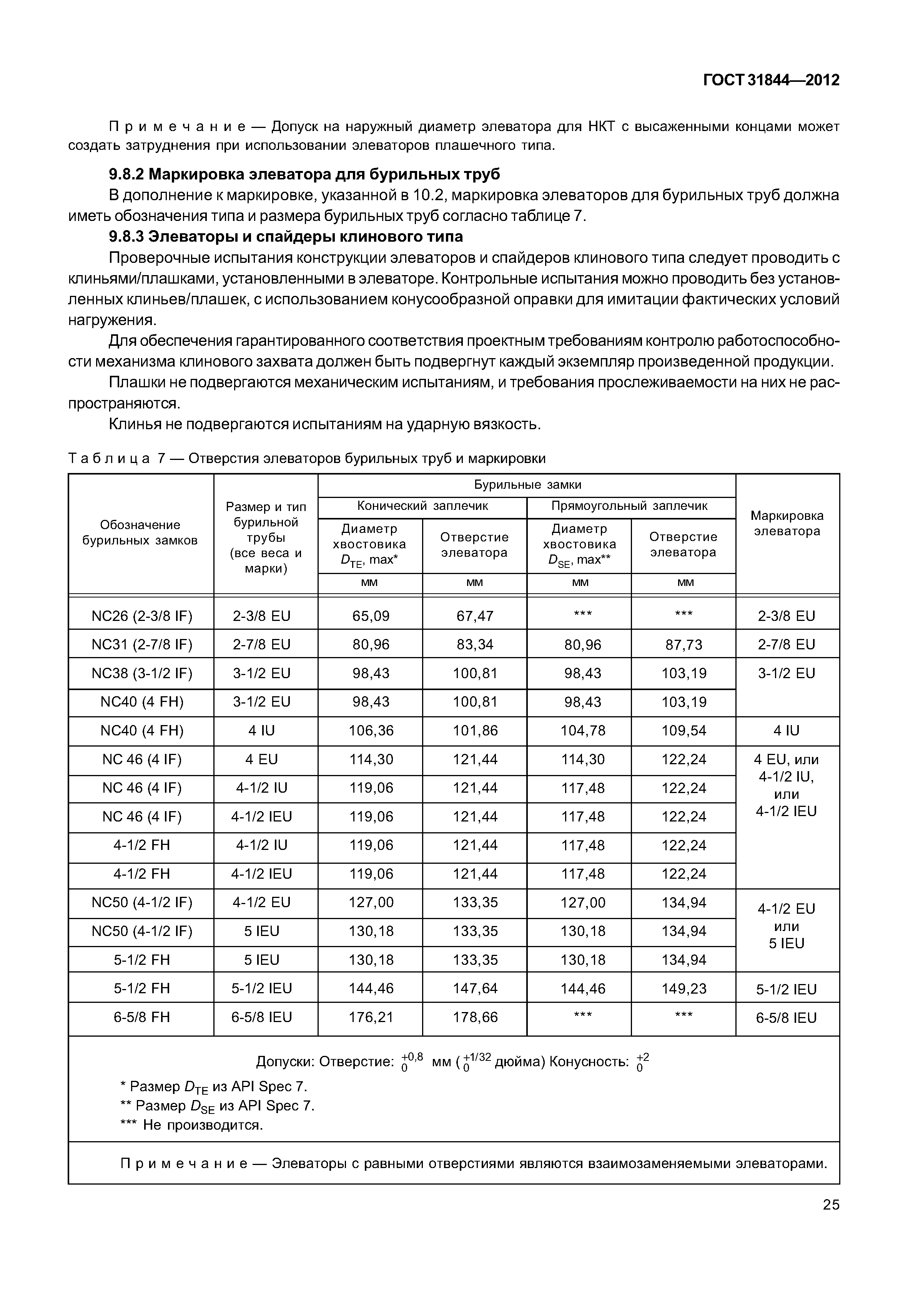 ГОСТ 31844-2012