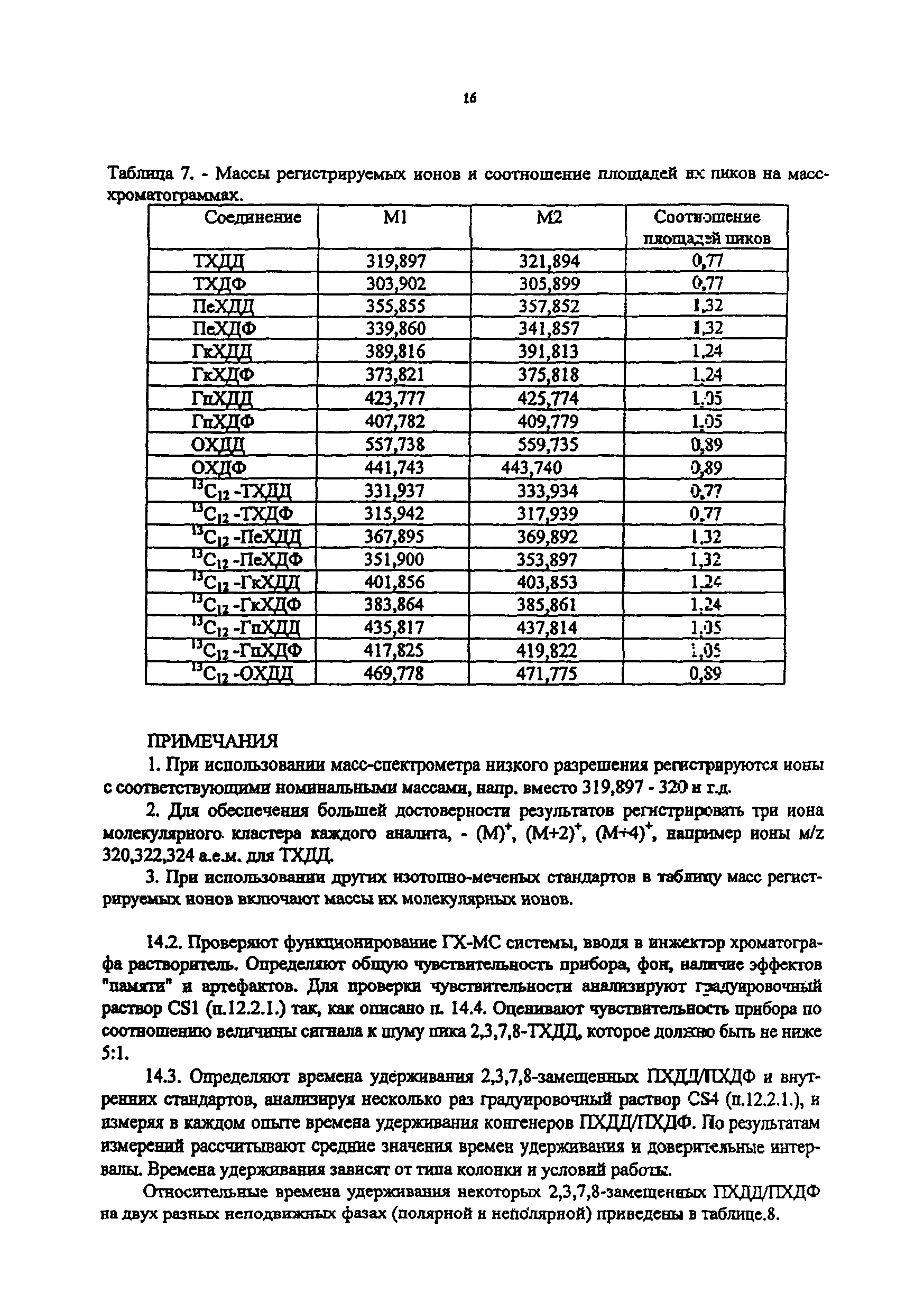 ПНД Ф 13.3.64-08