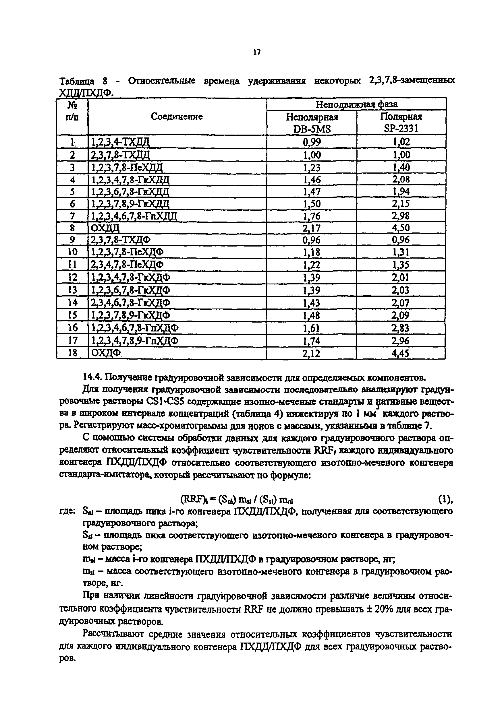 ПНД Ф 13.3.64-08