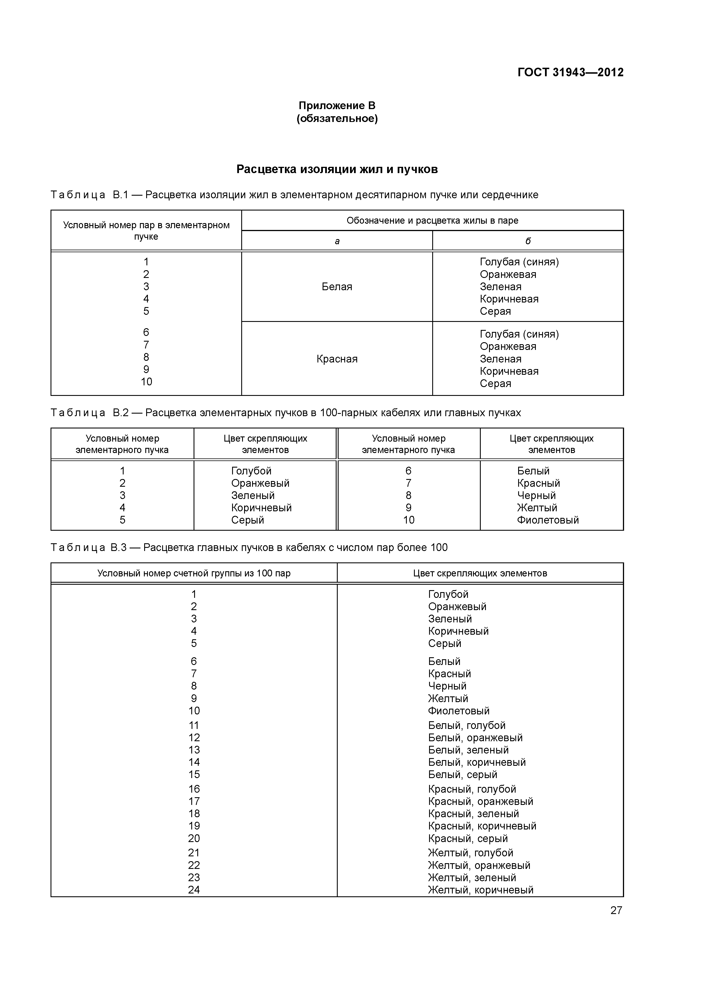 ГОСТ 31943-2012