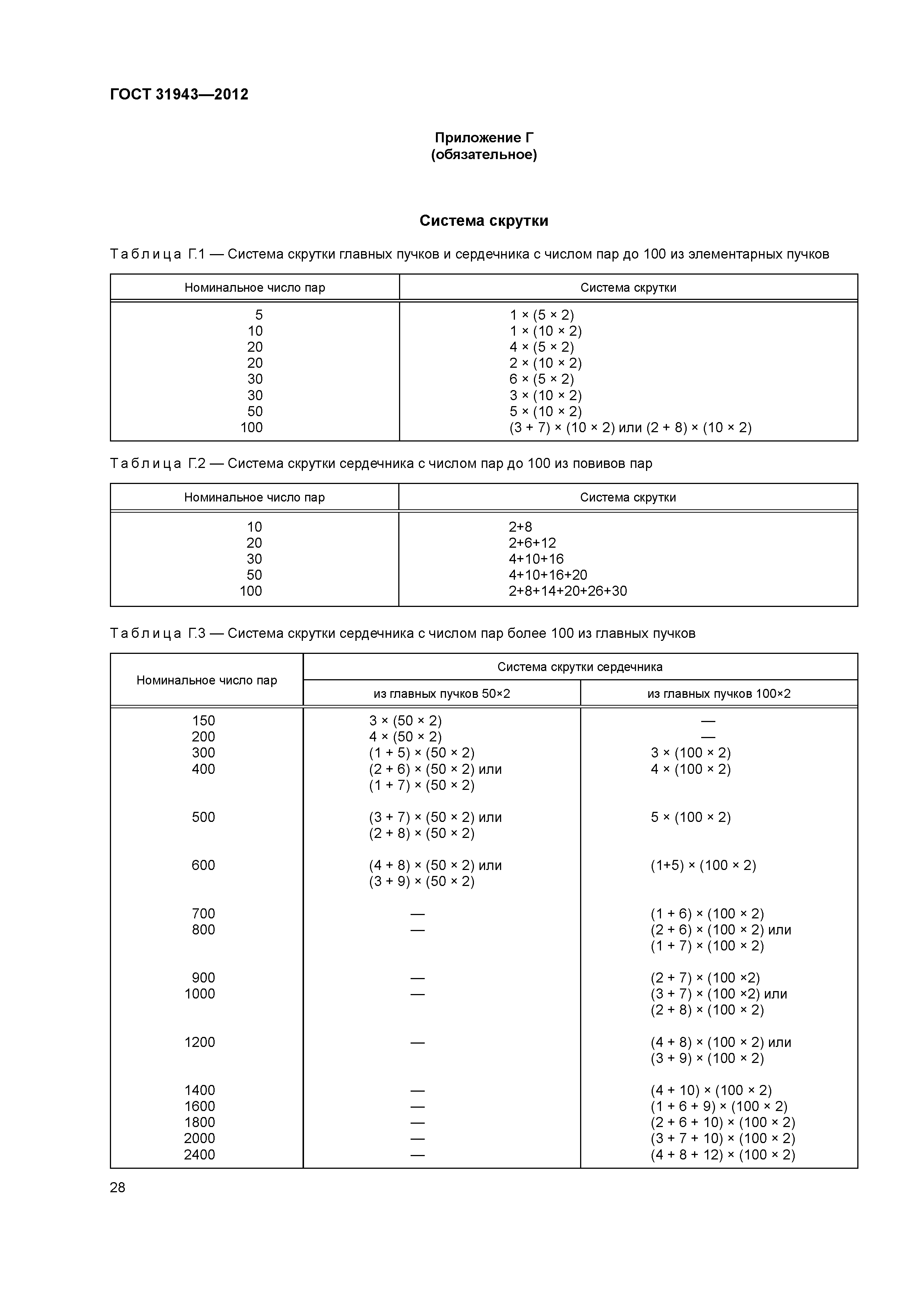 ГОСТ 31943-2012