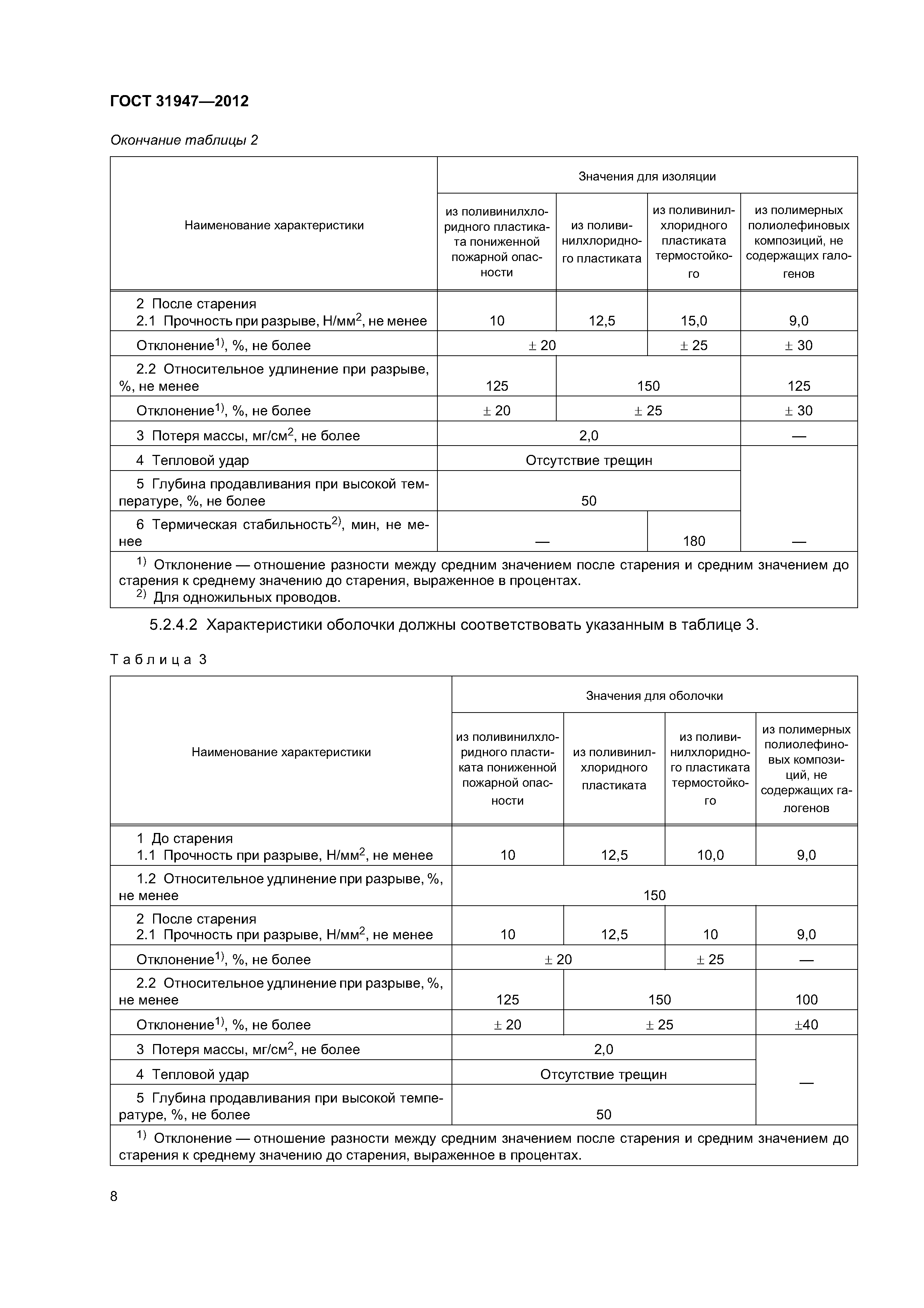 ГОСТ 31947-2012