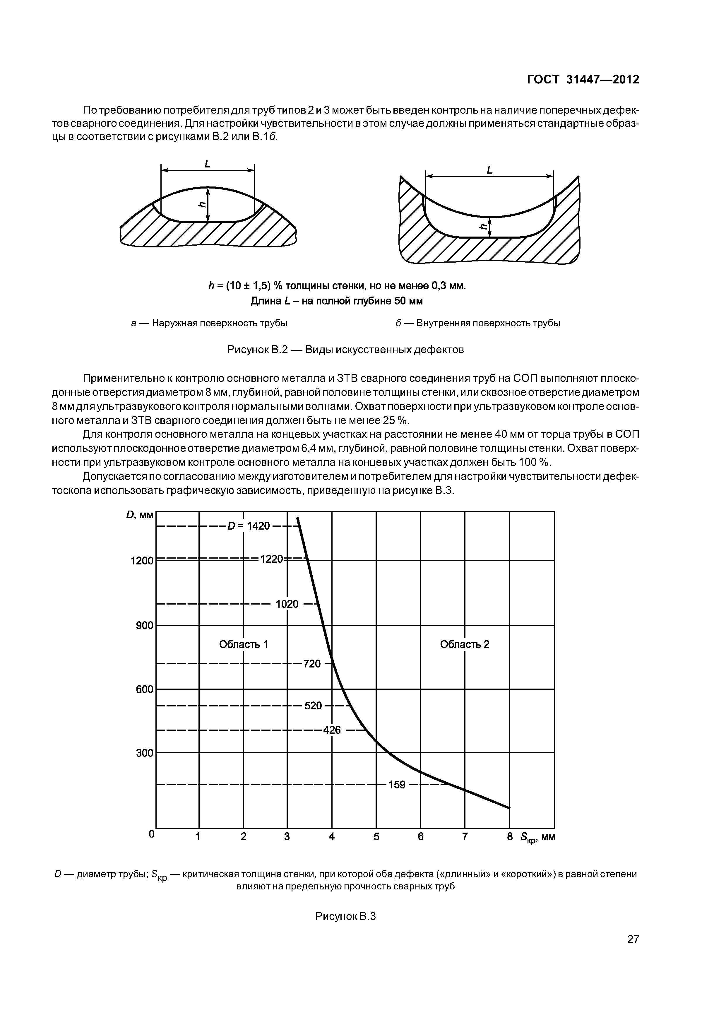 ГОСТ 31447-2012