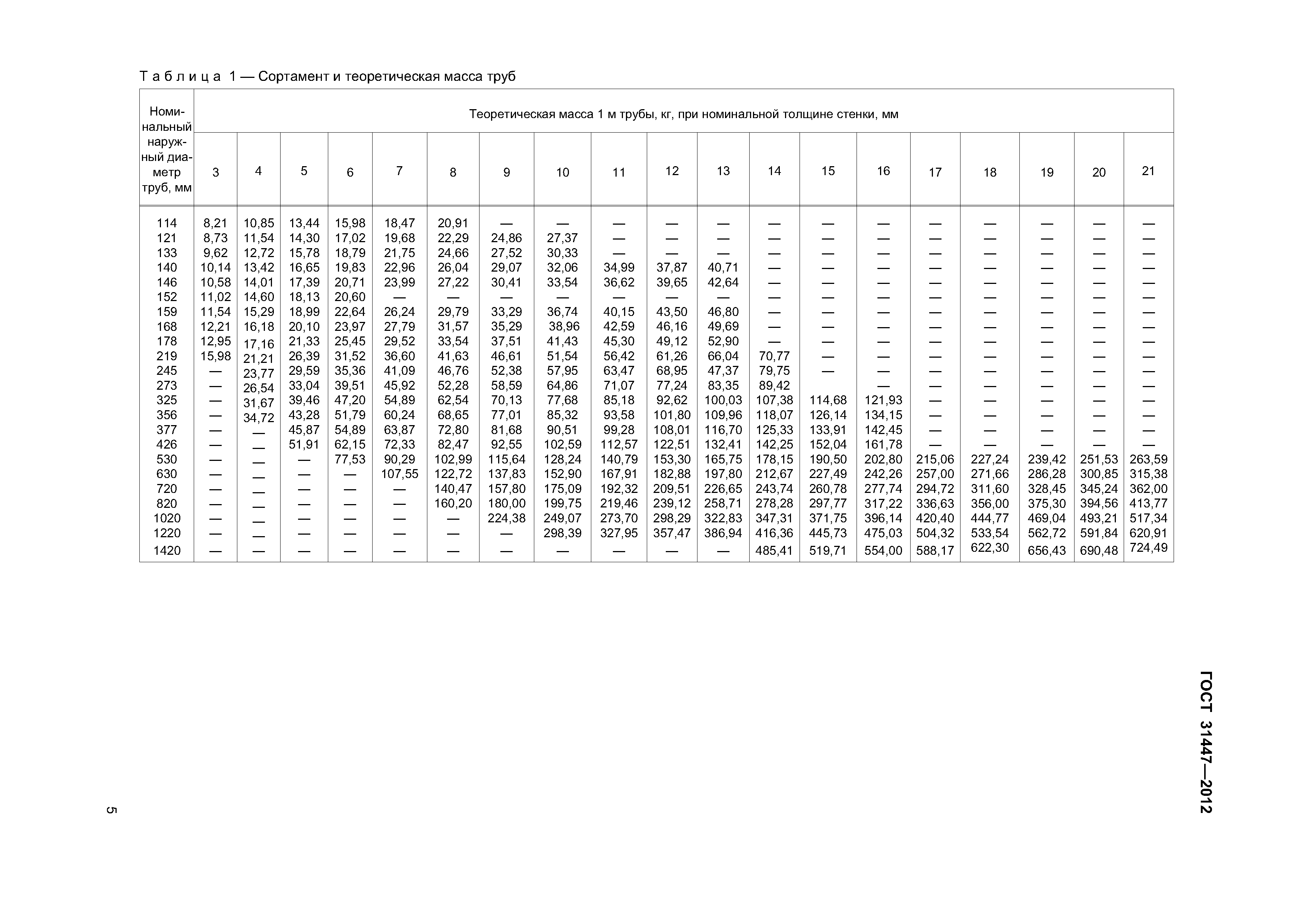 ГОСТ 31447-2012