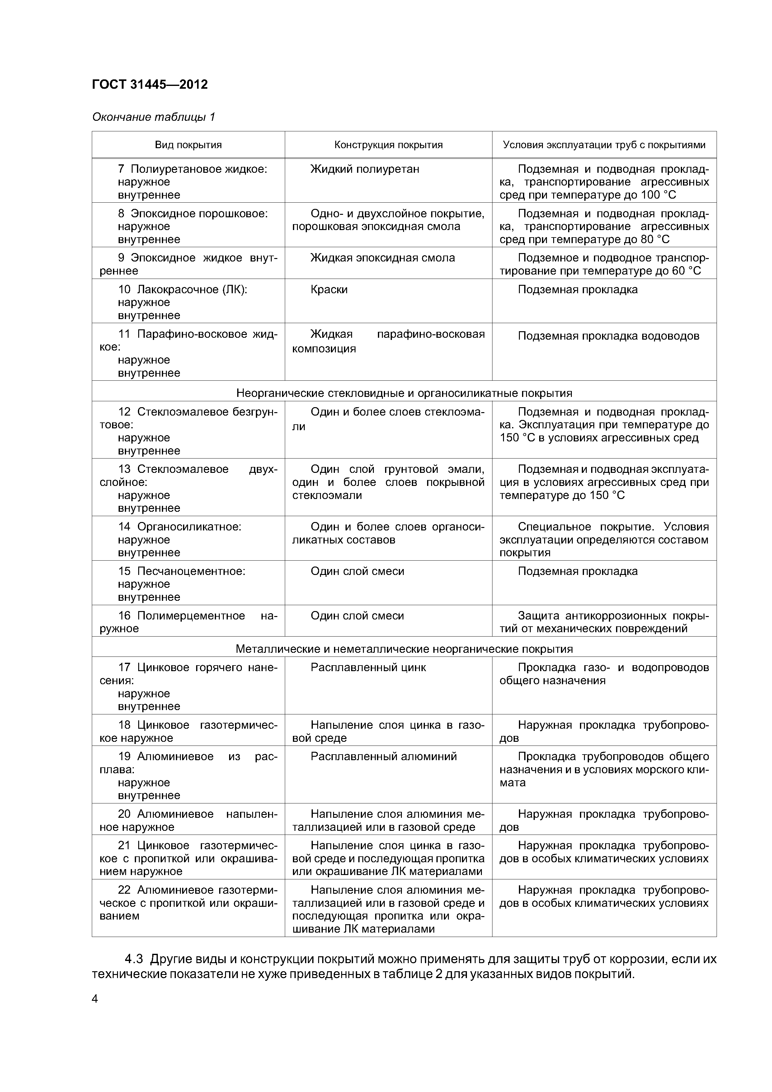ГОСТ 31445-2012