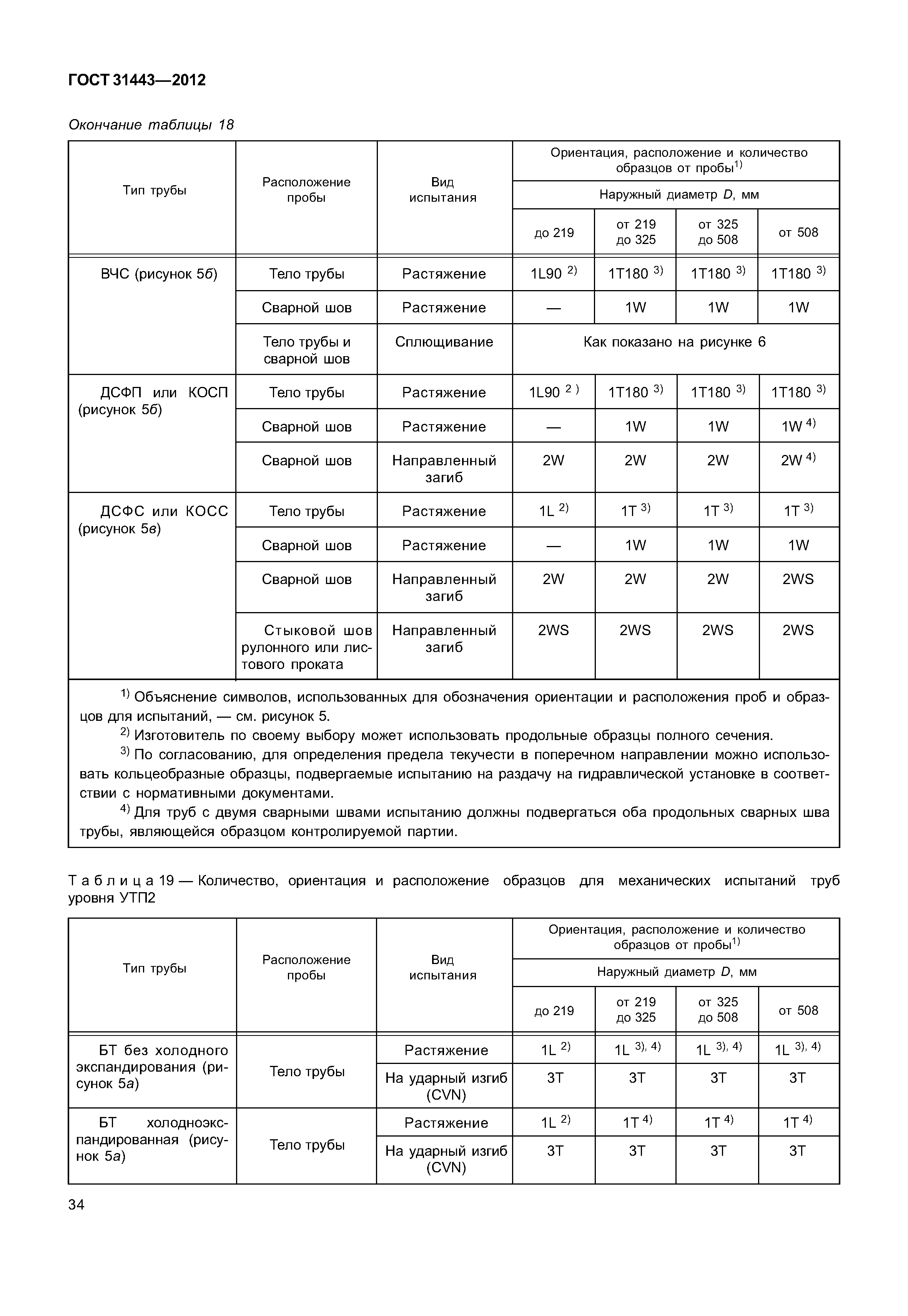 ГОСТ 31443-2012