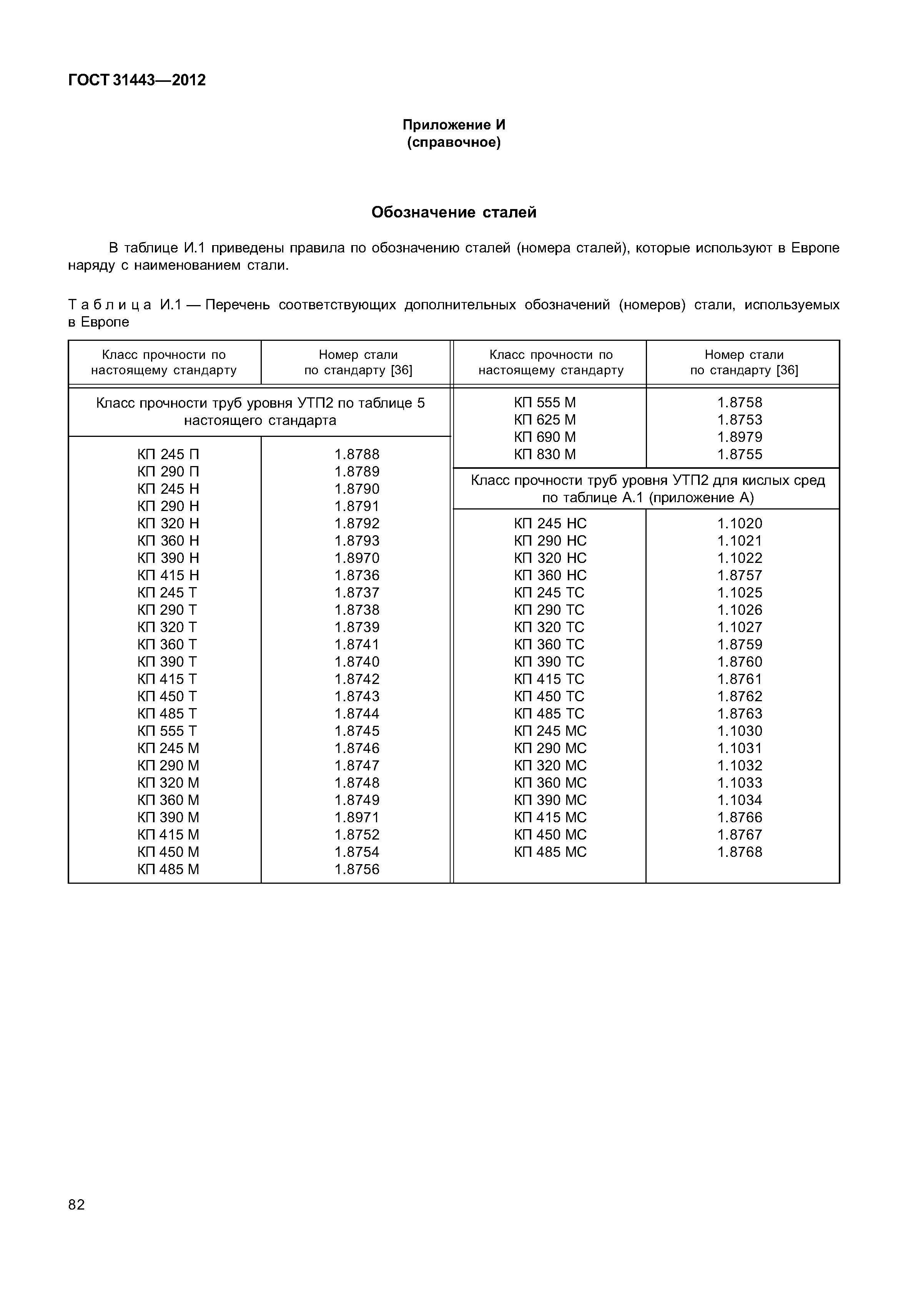 ГОСТ 31443-2012