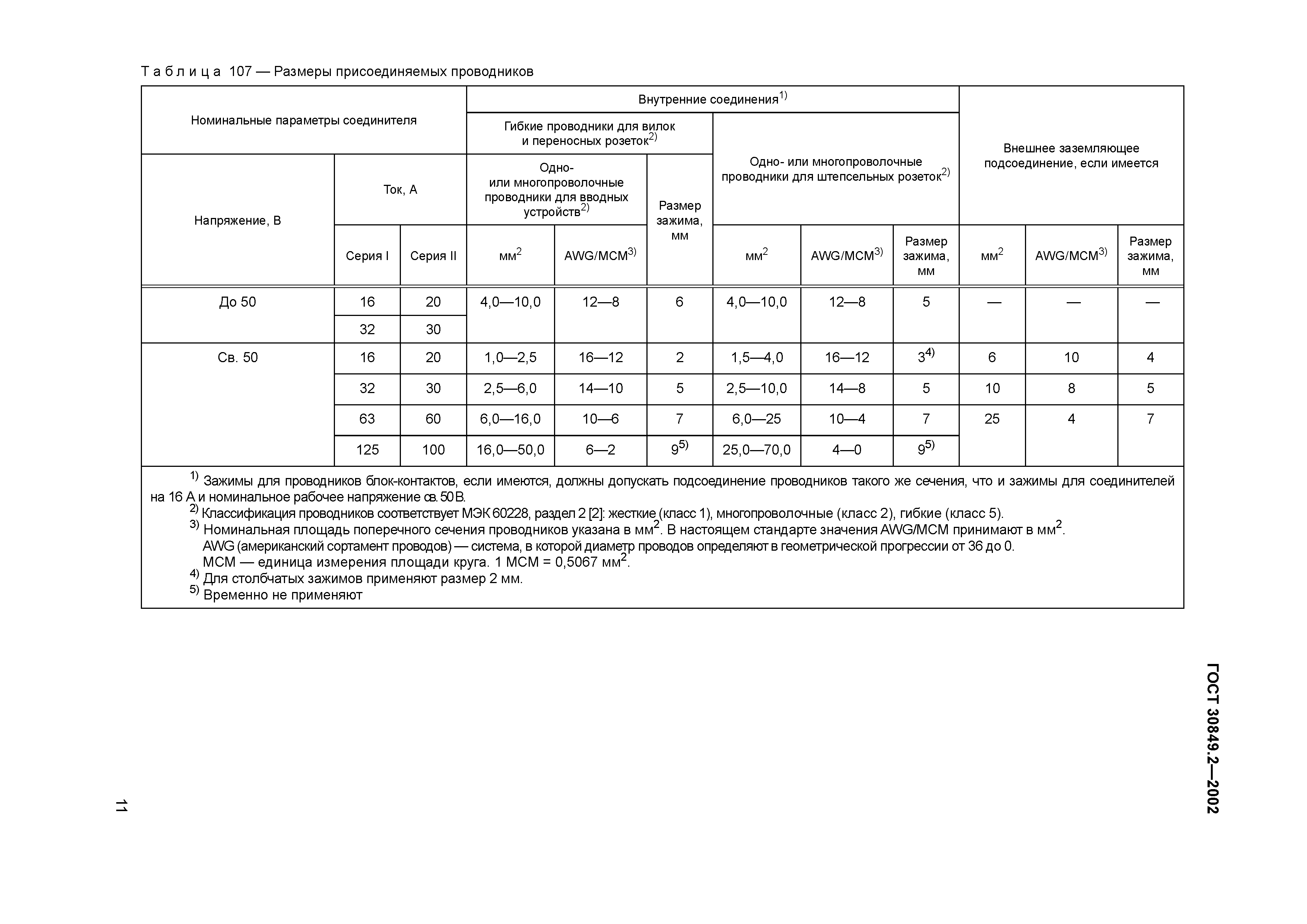 ГОСТ 30849.2-2002