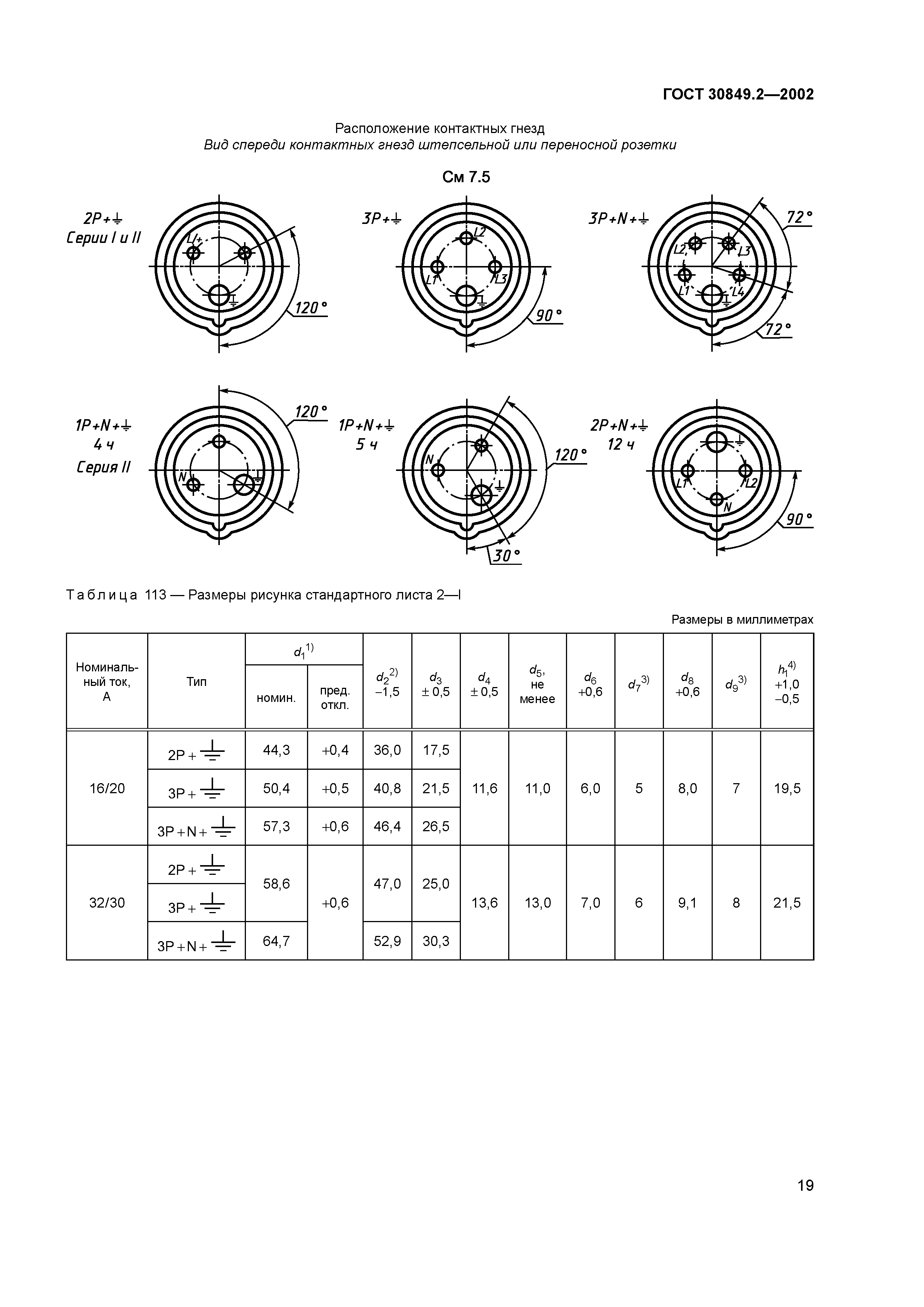 ГОСТ 30849.2-2002