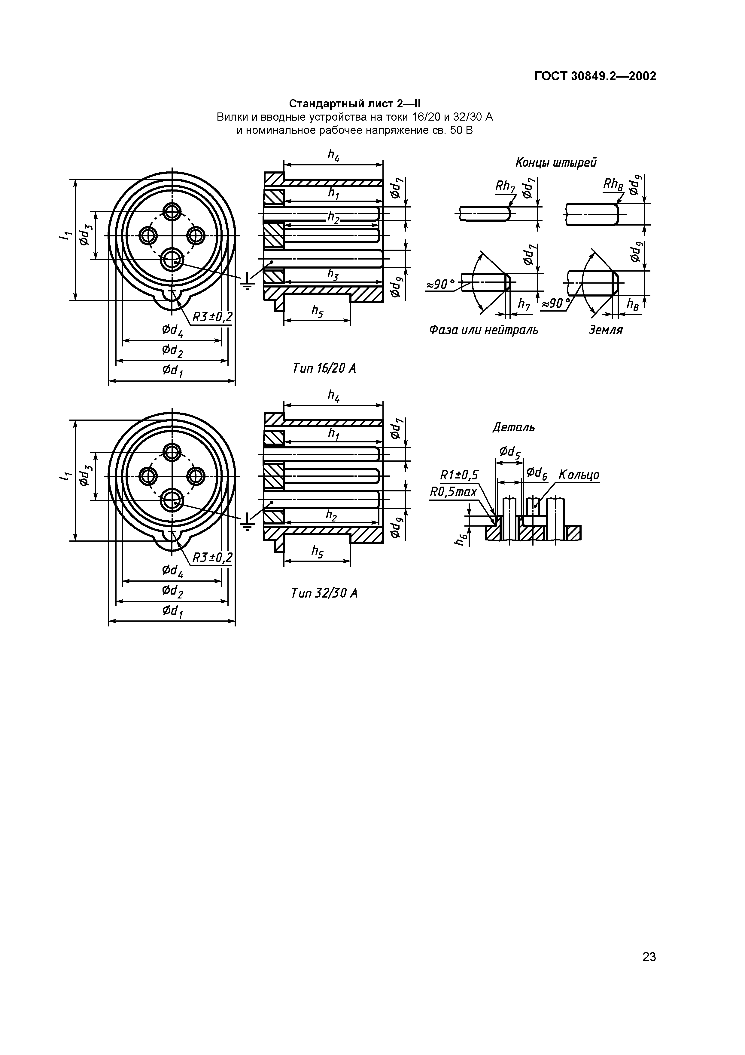 ГОСТ 30849.2-2002