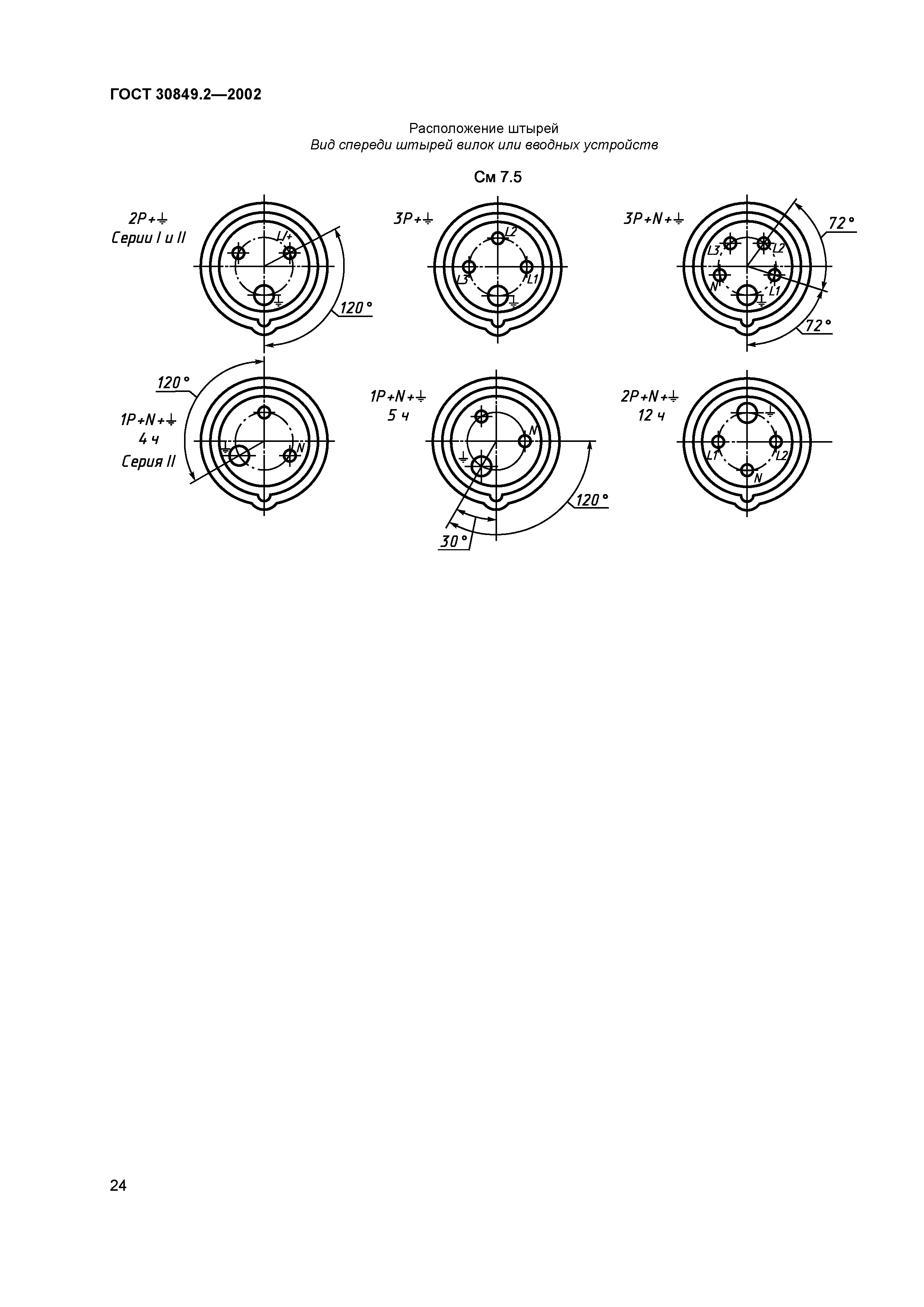 ГОСТ 30849.2-2002