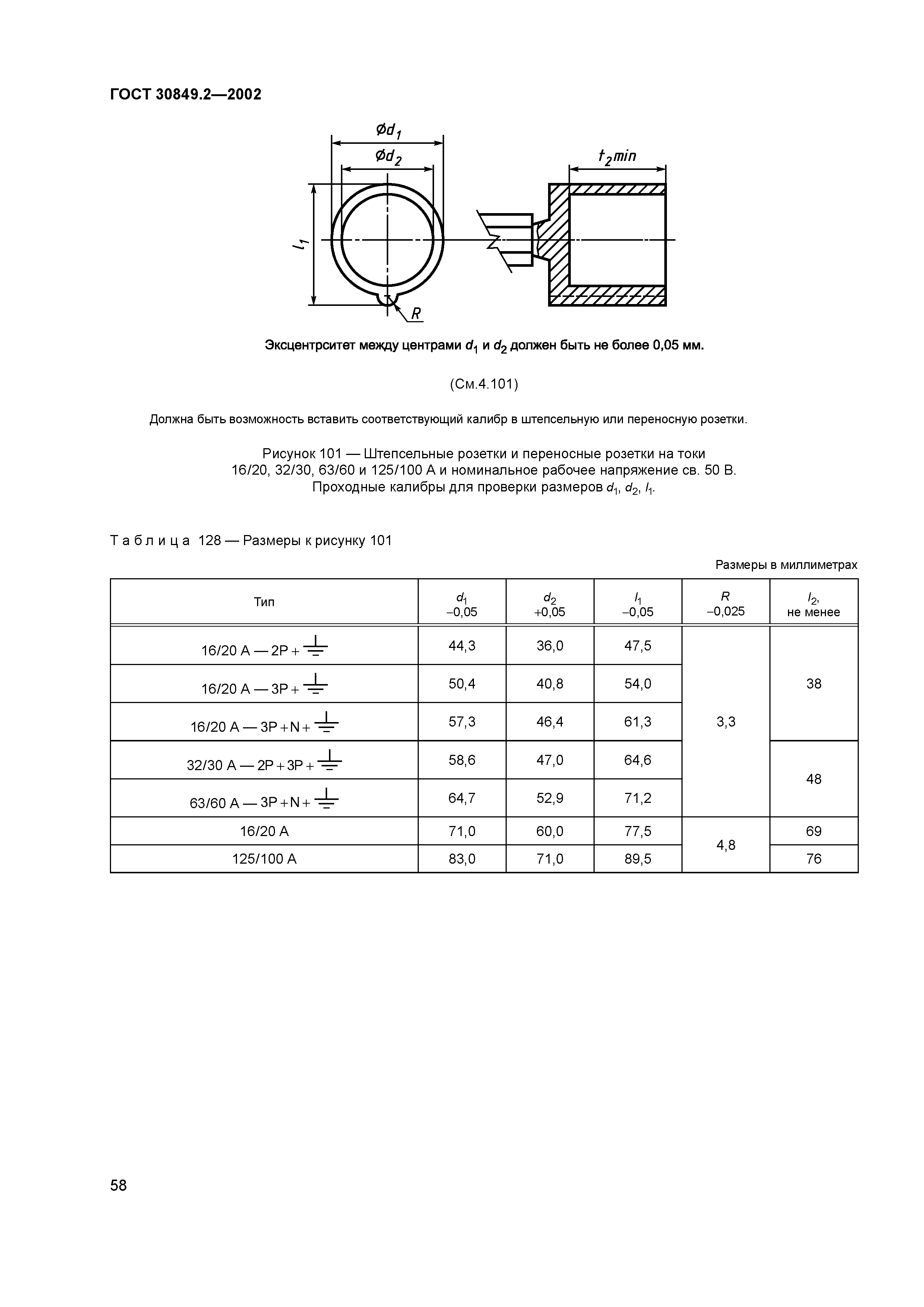 ГОСТ 30849.2-2002