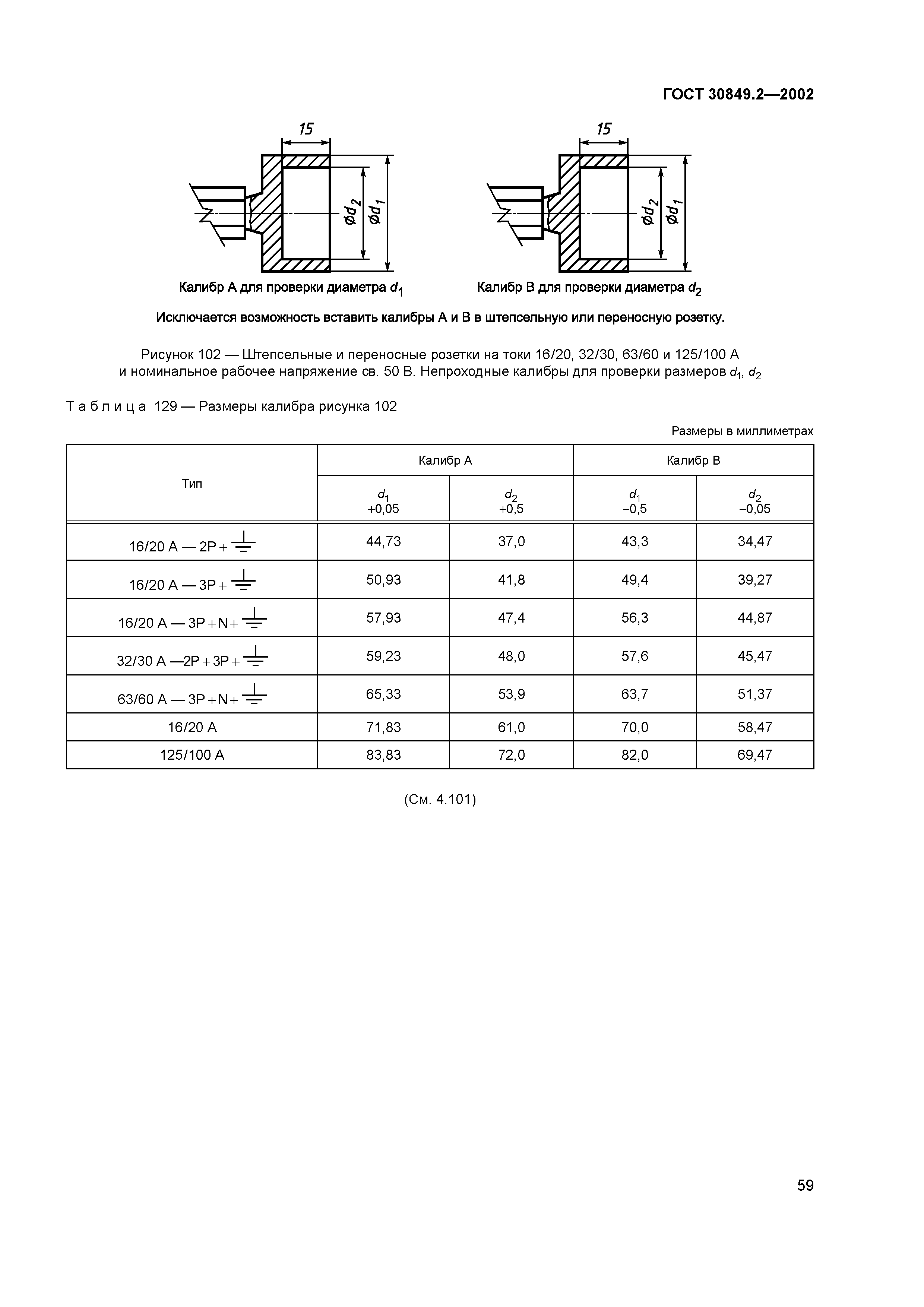 ГОСТ 30849.2-2002