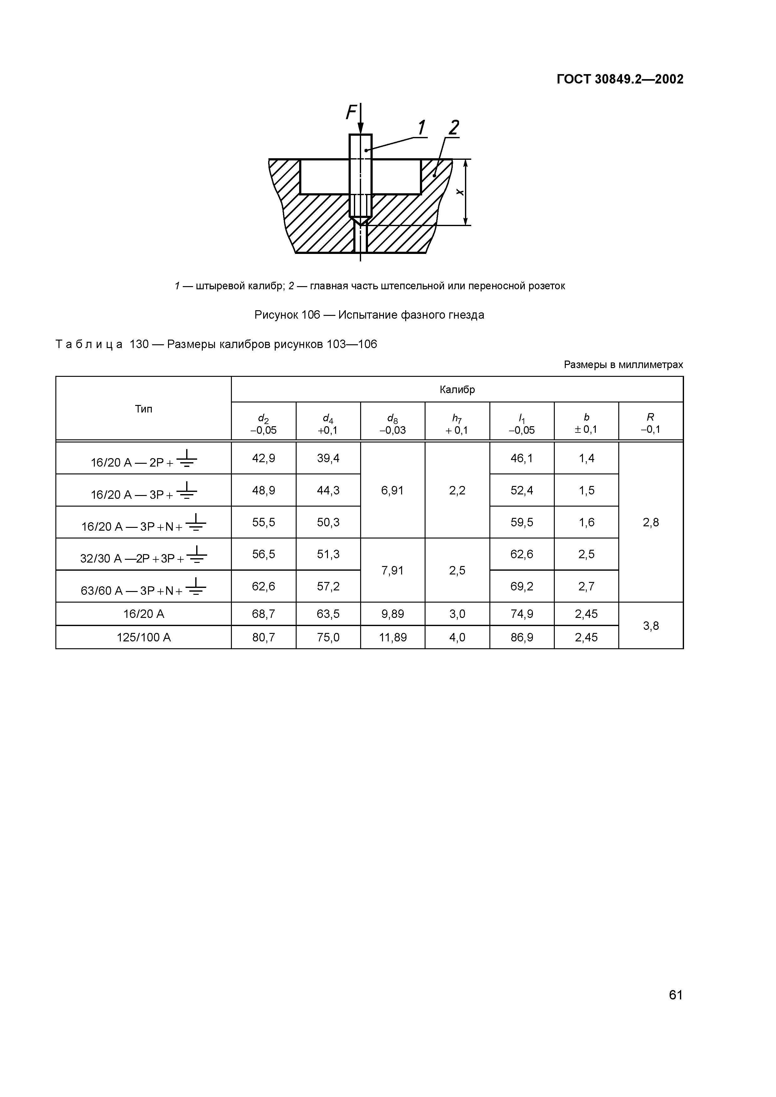 ГОСТ 30849.2-2002