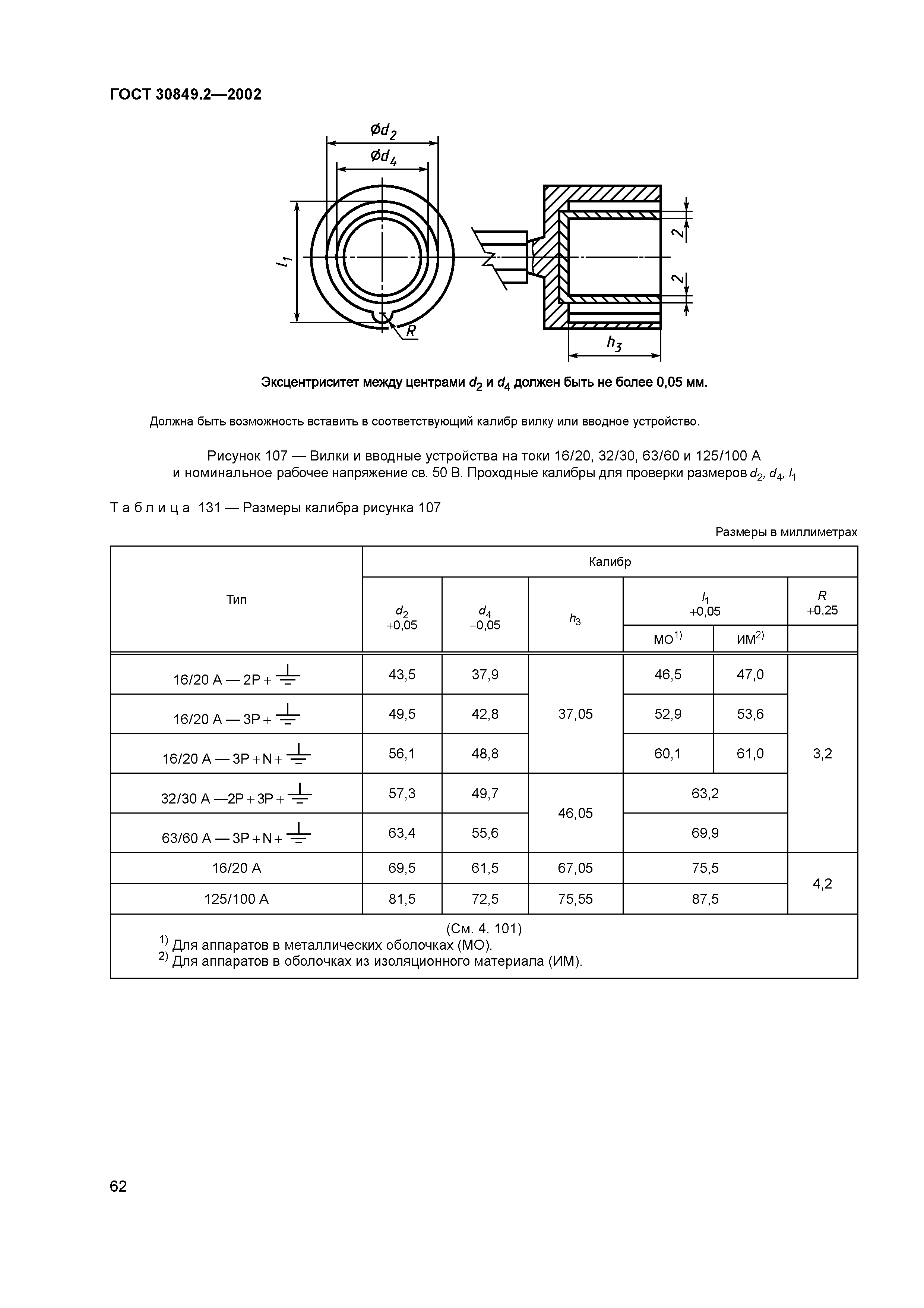 ГОСТ 30849.2-2002