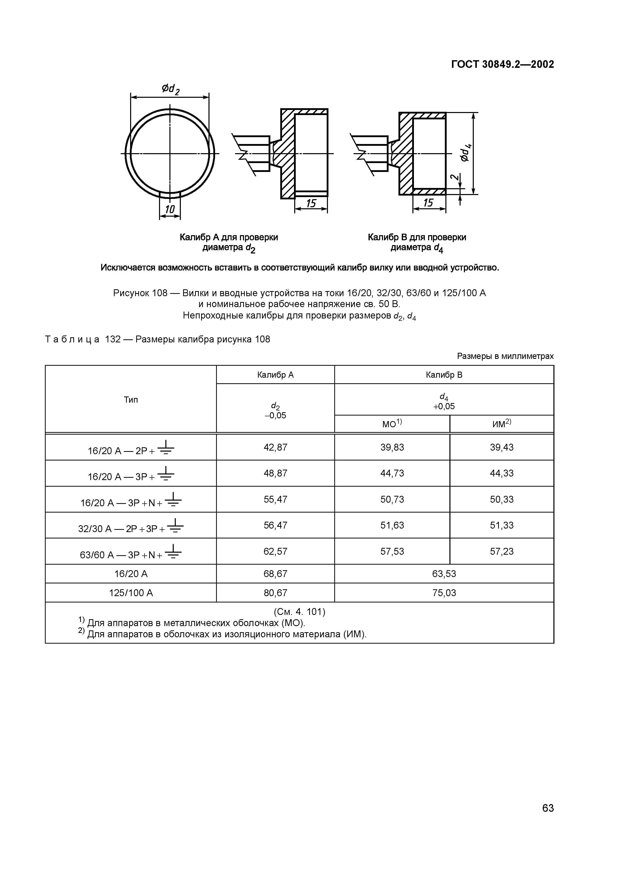 ГОСТ 30849.2-2002