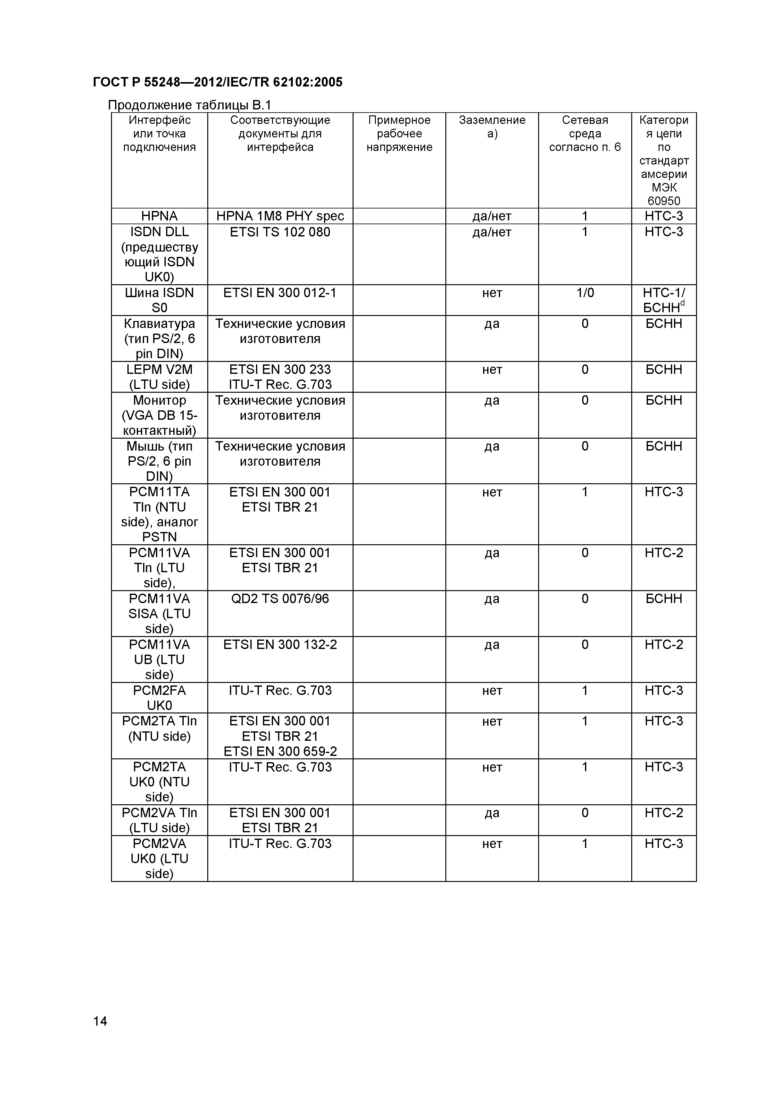 ГОСТ Р 55248-2012