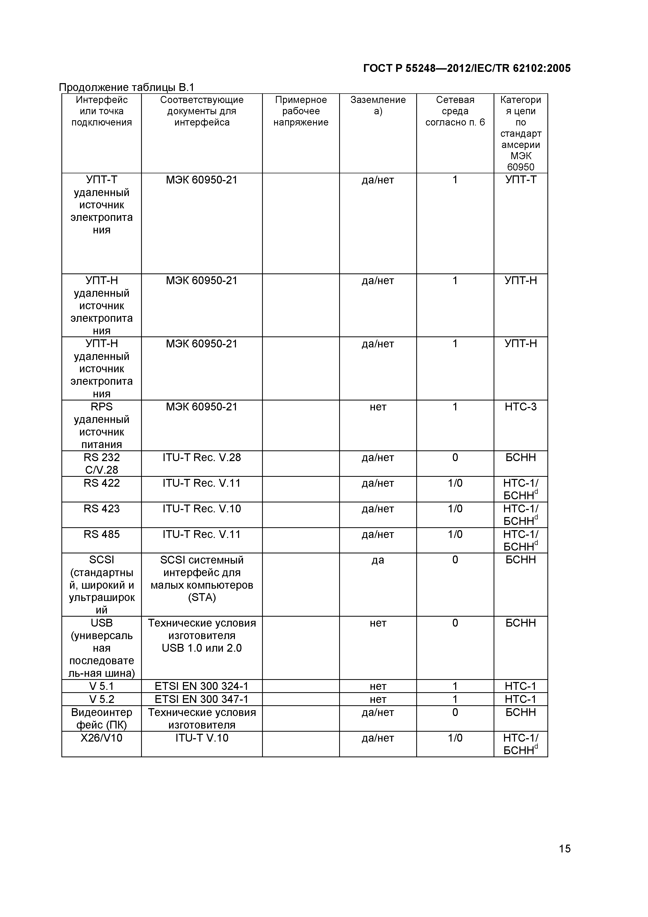 ГОСТ Р 55248-2012