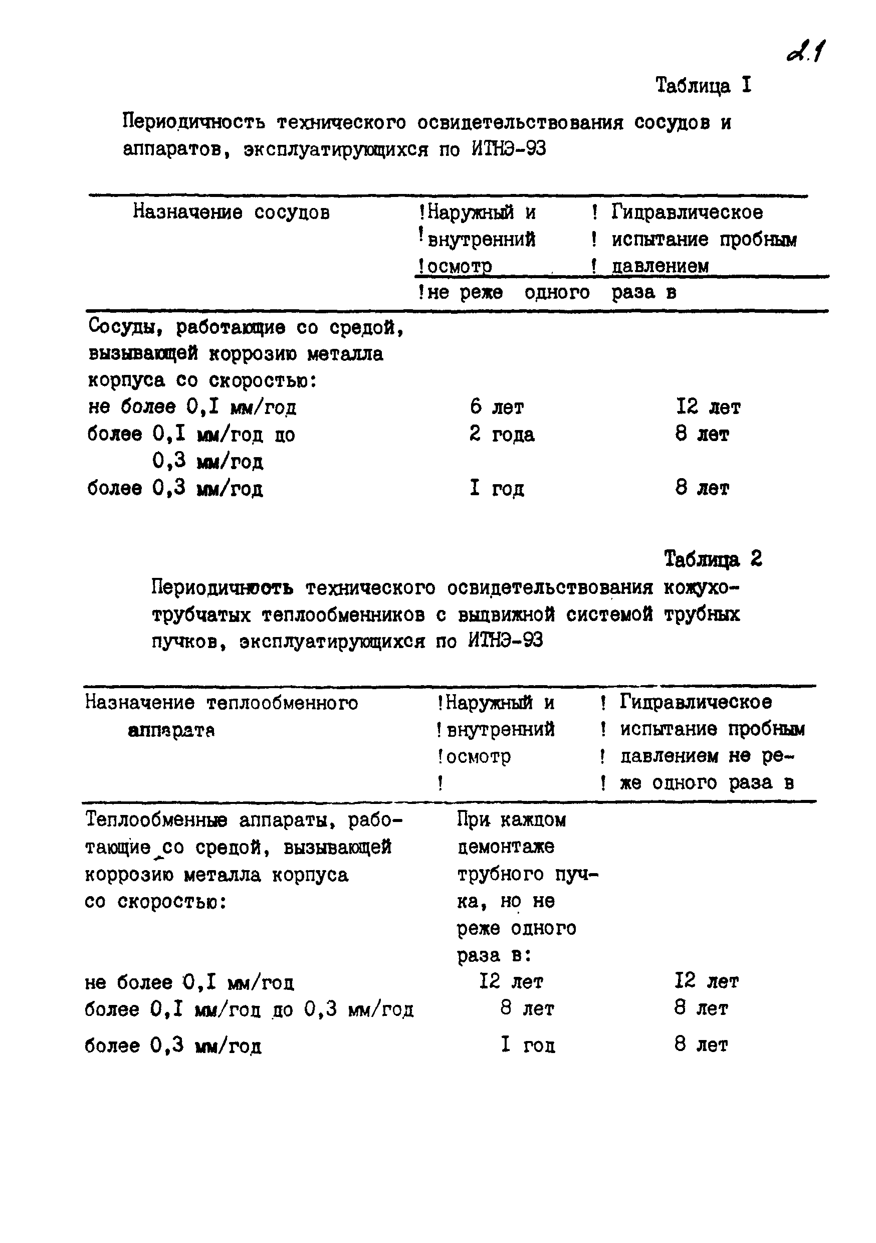 ИТНЭ-93