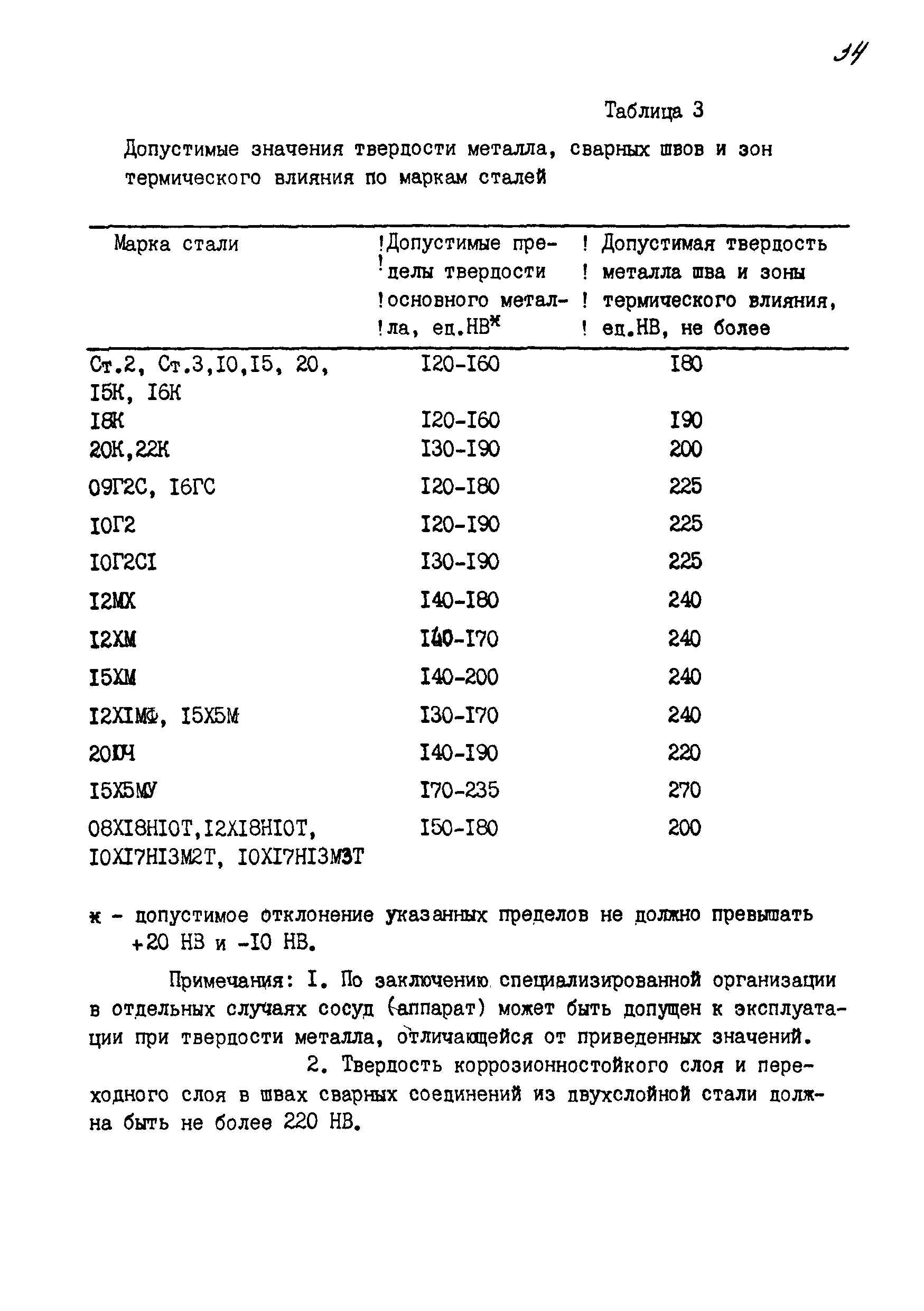 ИТНЭ-93