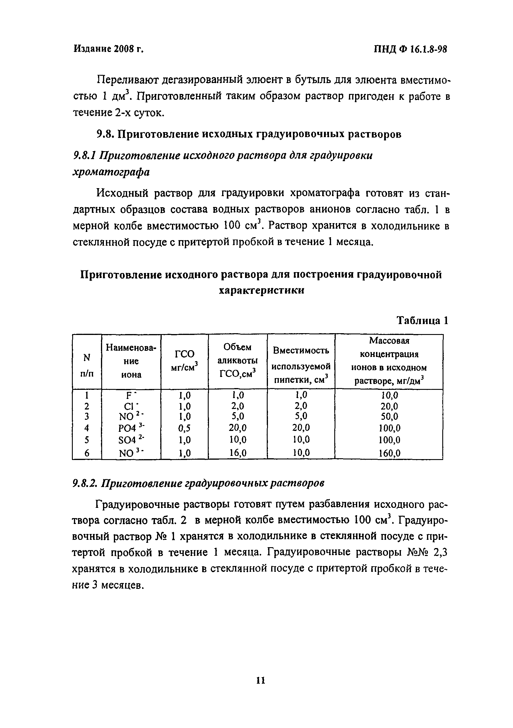 ПНД Ф 16.1.8-98