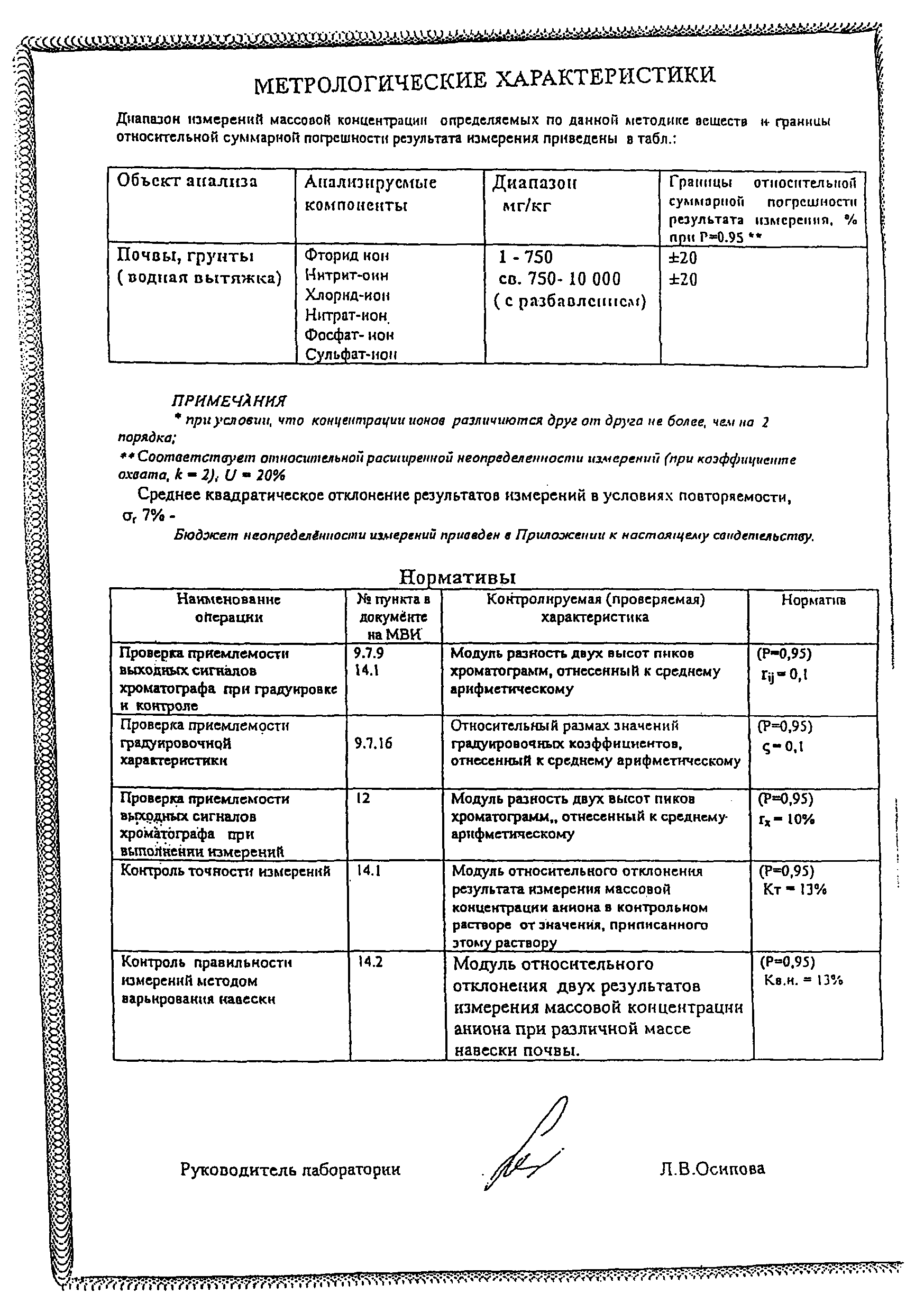 ПНД Ф 16.1.8-98