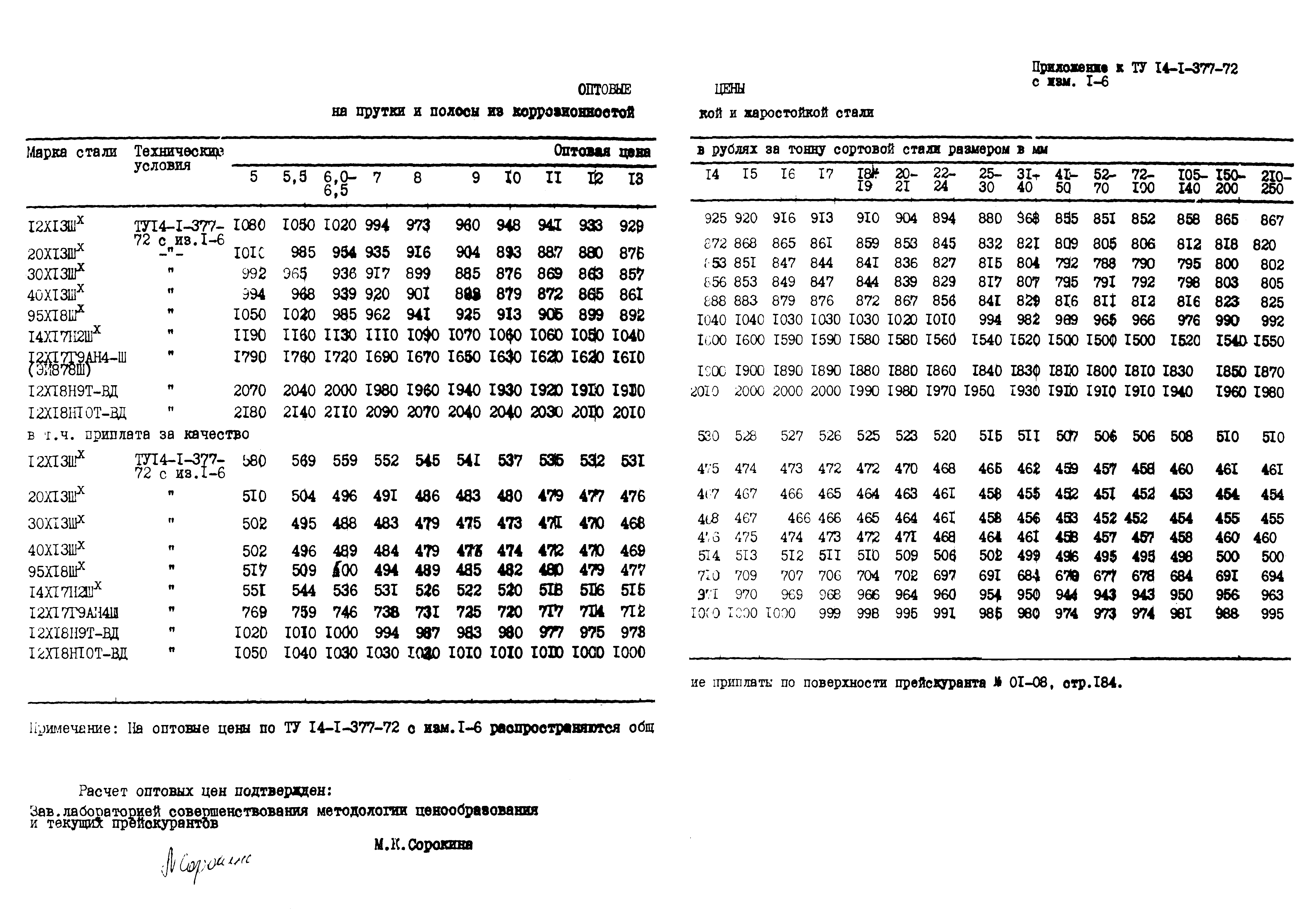 ТУ 14-1-377-72