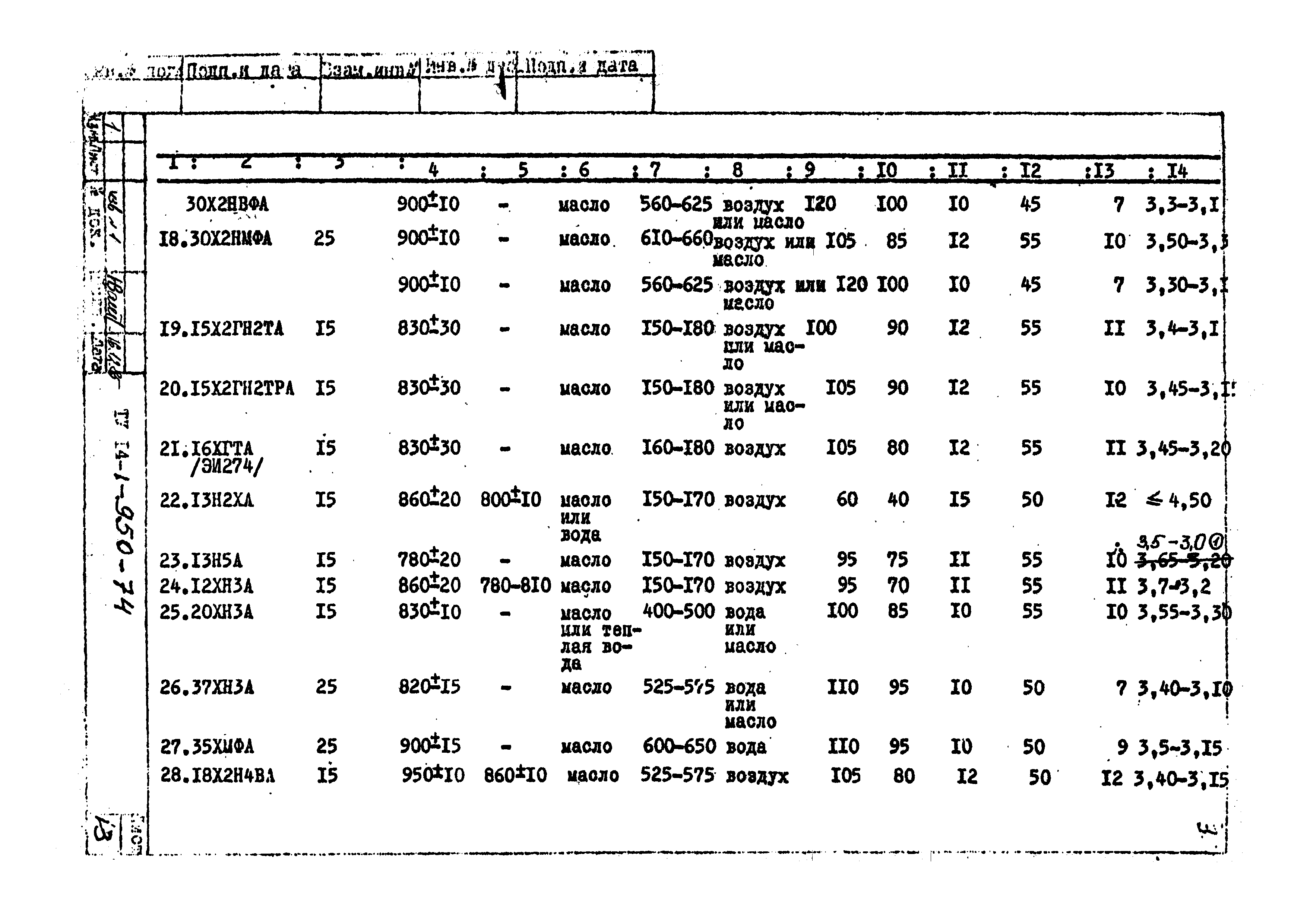 ТУ 14-1-950-74