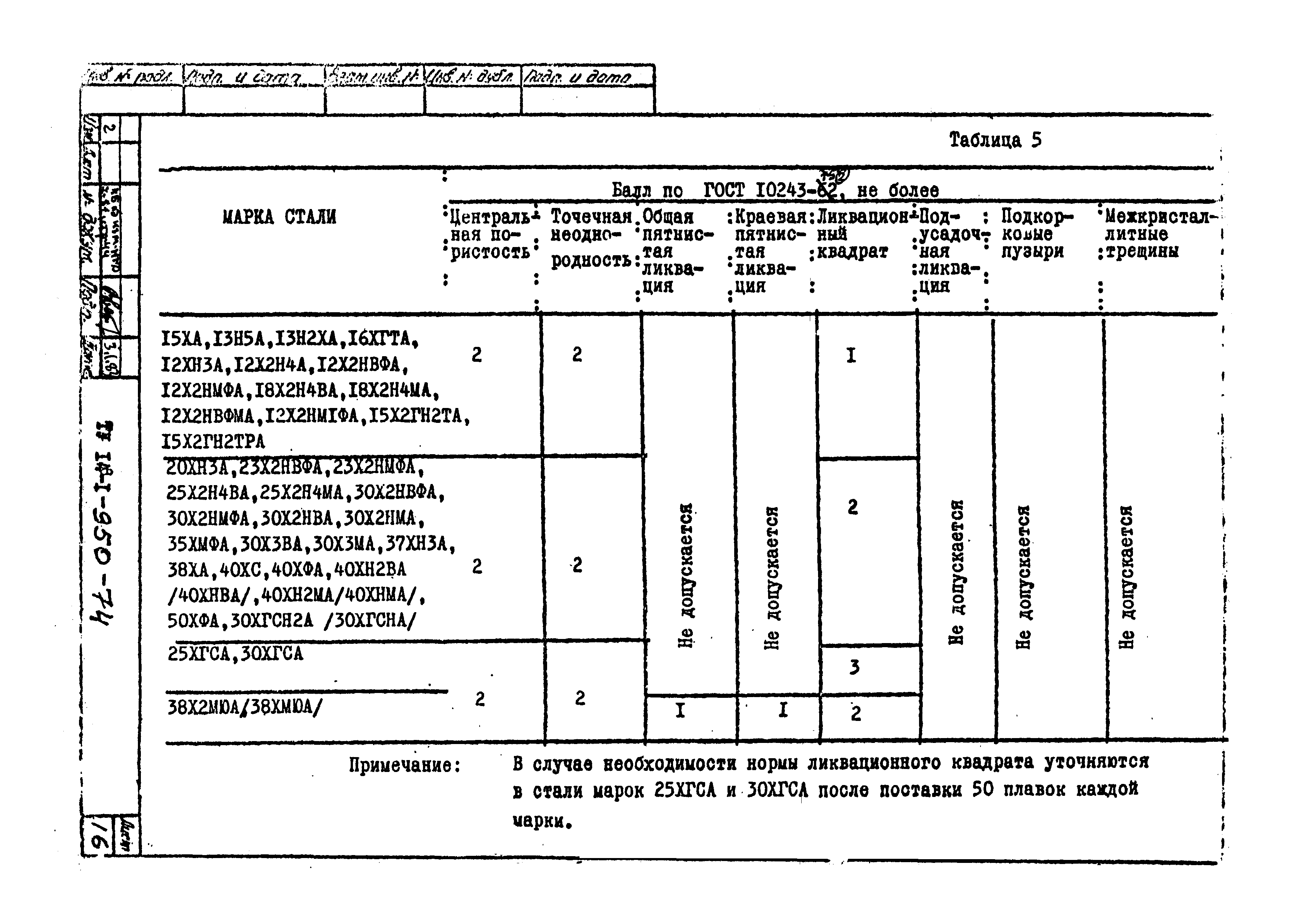 ТУ 14-1-950-74