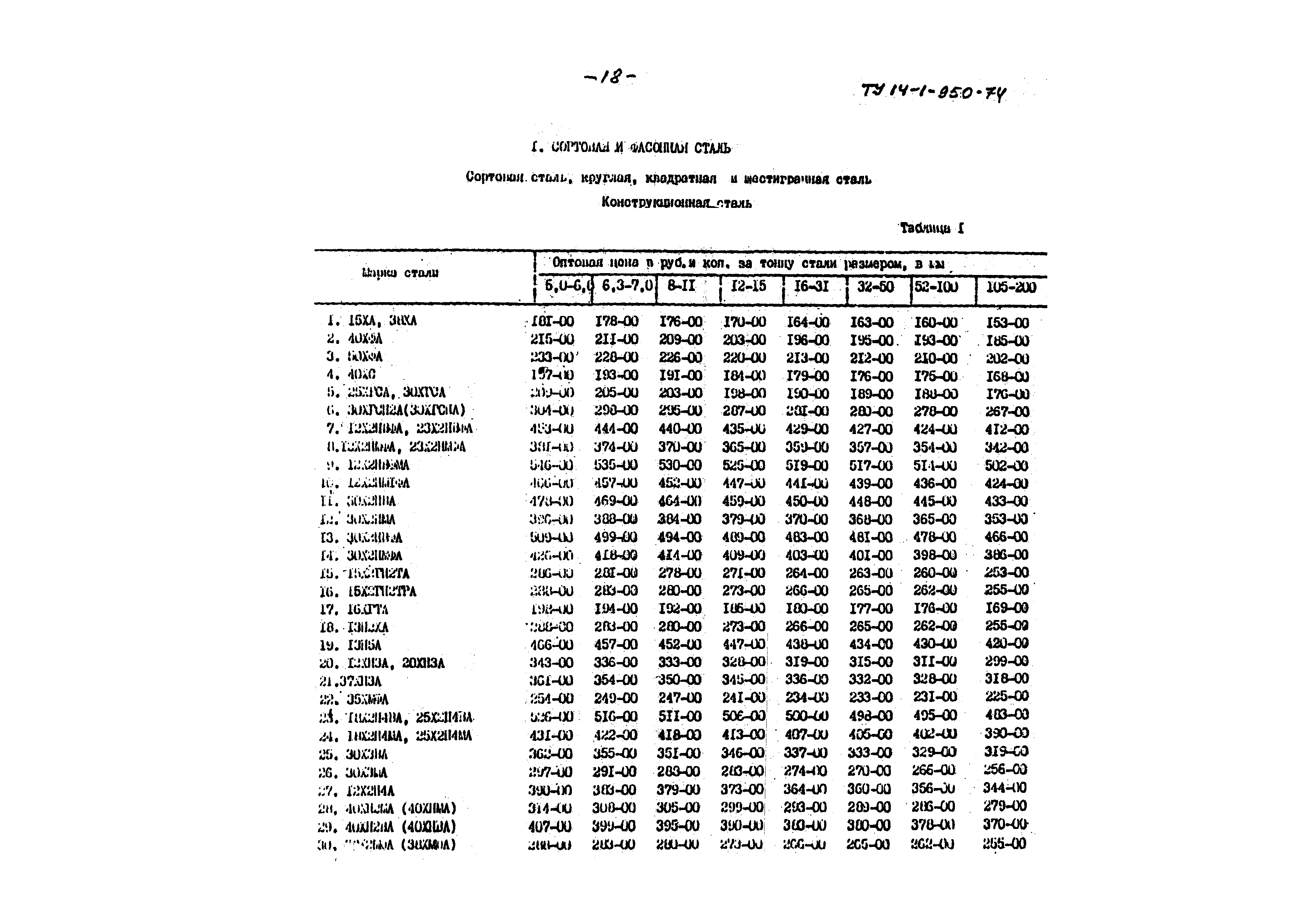 ТУ 14-1-950-74