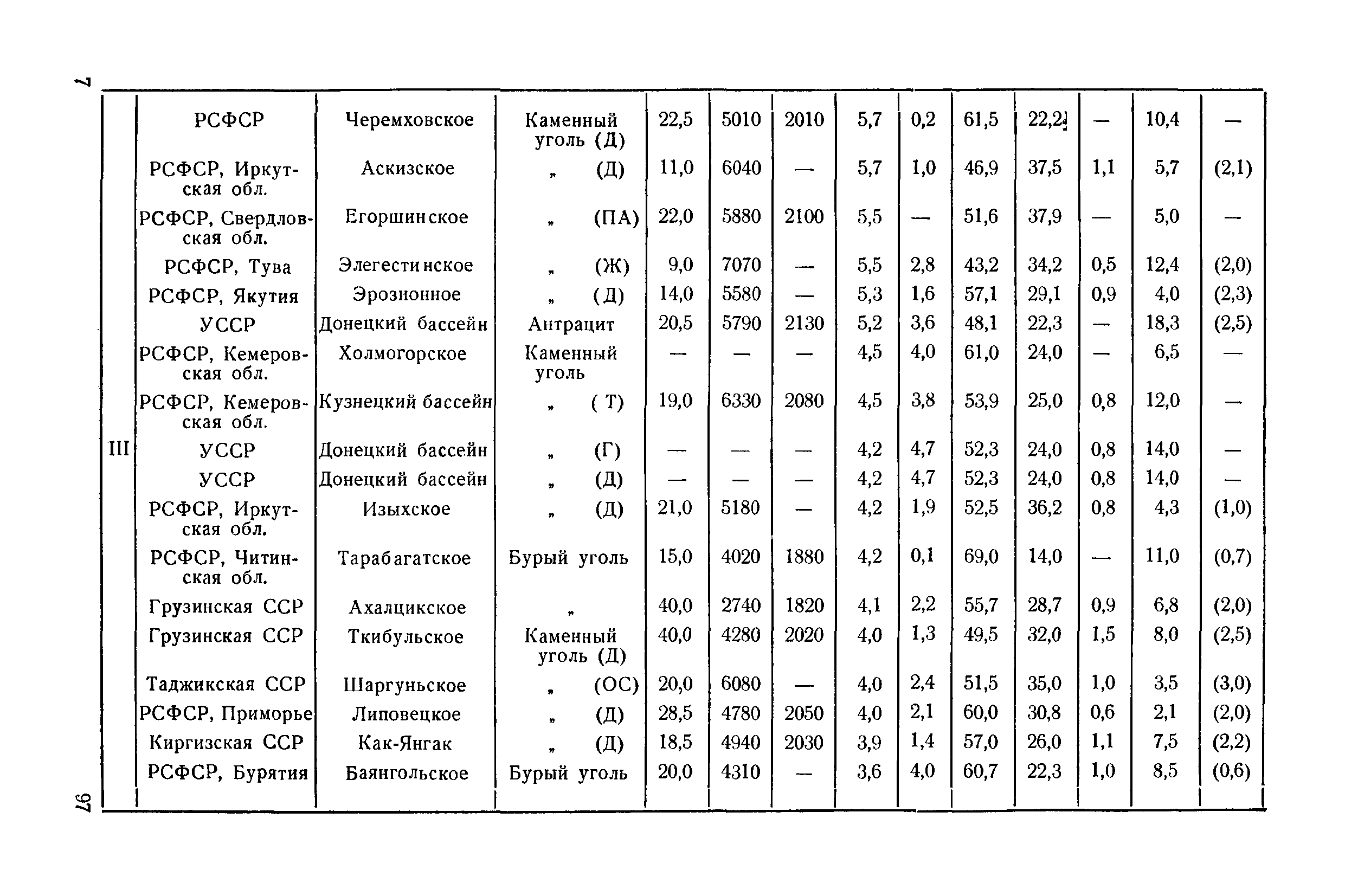 П 20-74/ВНИИГ