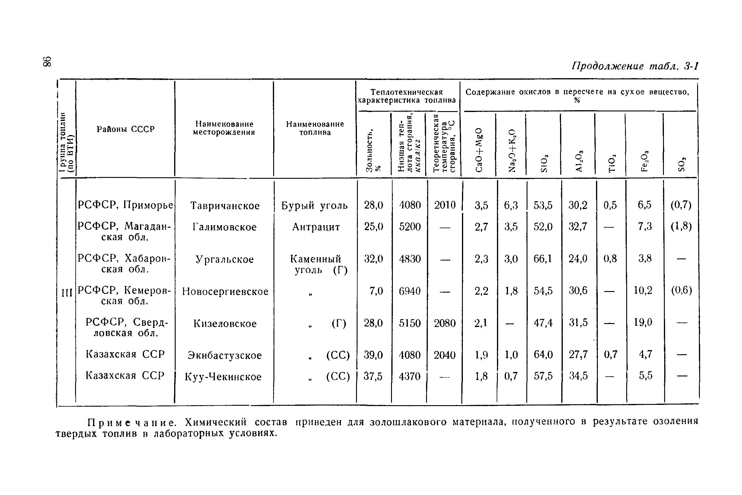 П 20-74/ВНИИГ