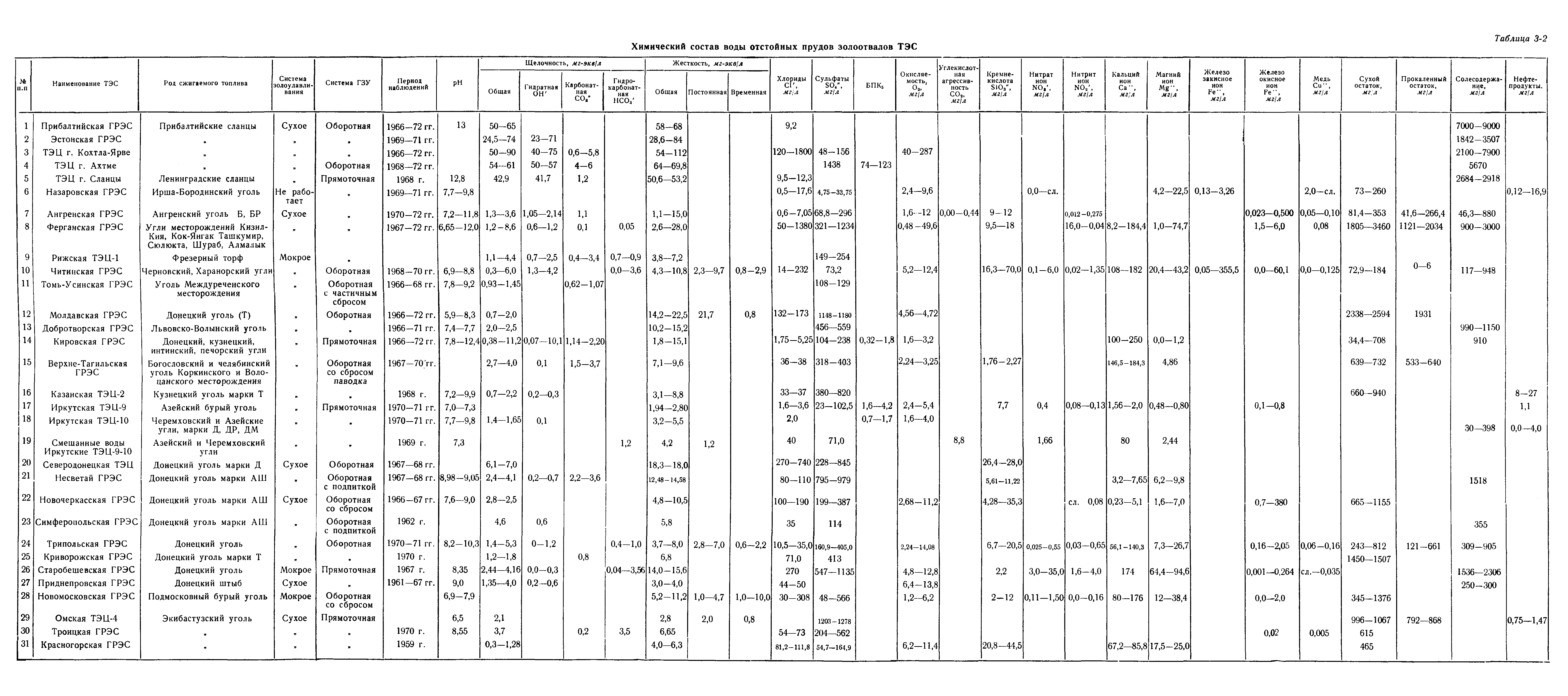 П 20-74/ВНИИГ