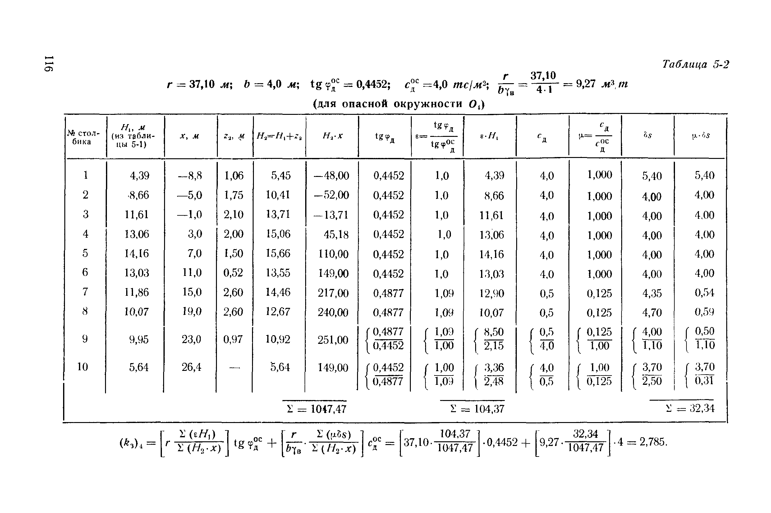 П 20-74/ВНИИГ