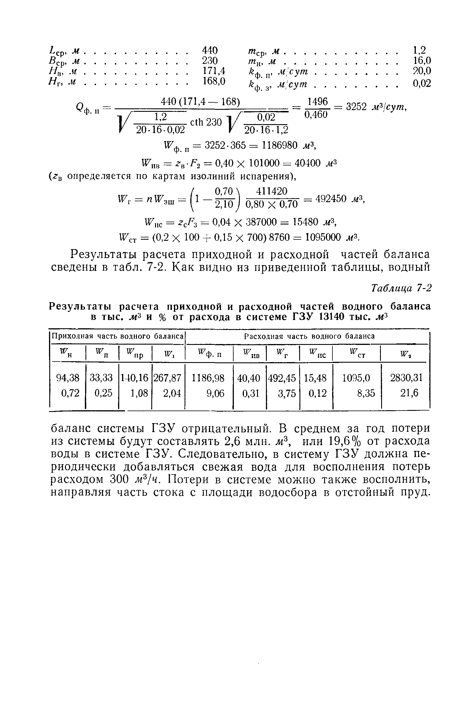 П 20-74/ВНИИГ