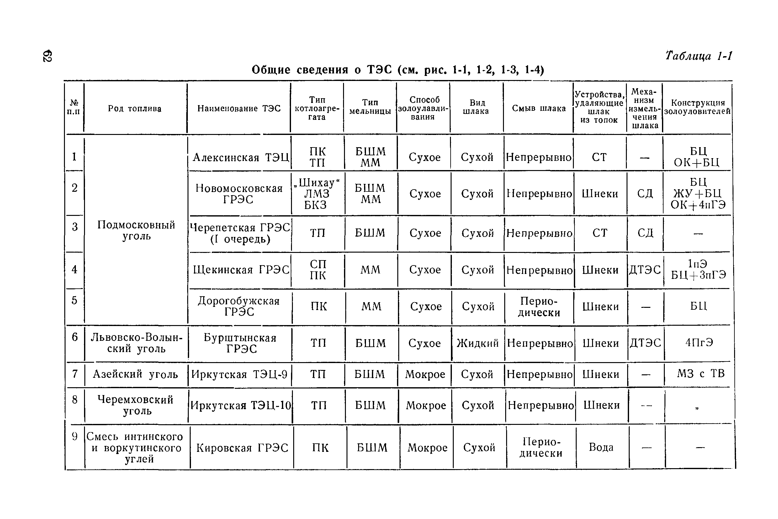 П 20-74/ВНИИГ