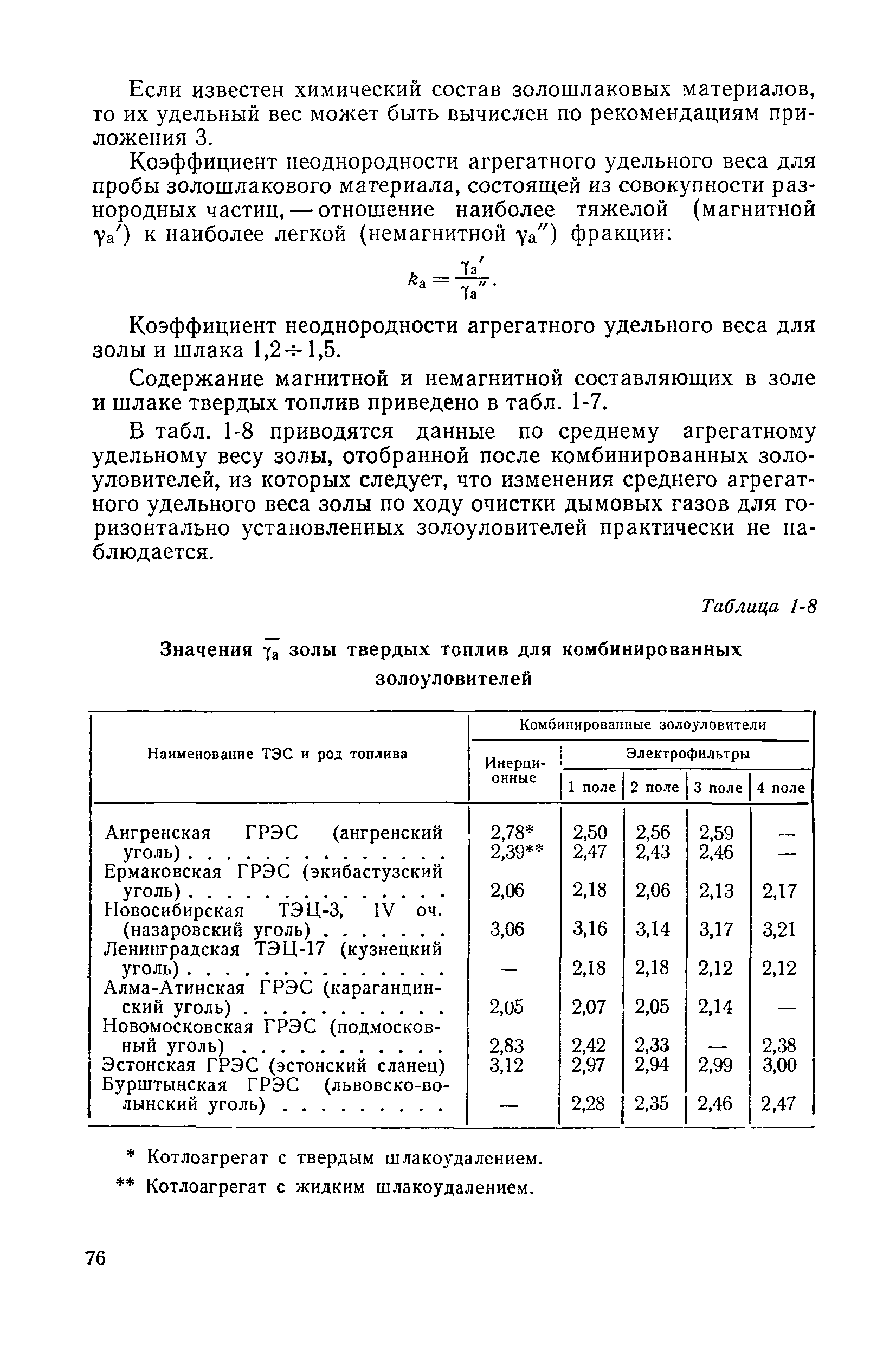 П 20-74/ВНИИГ